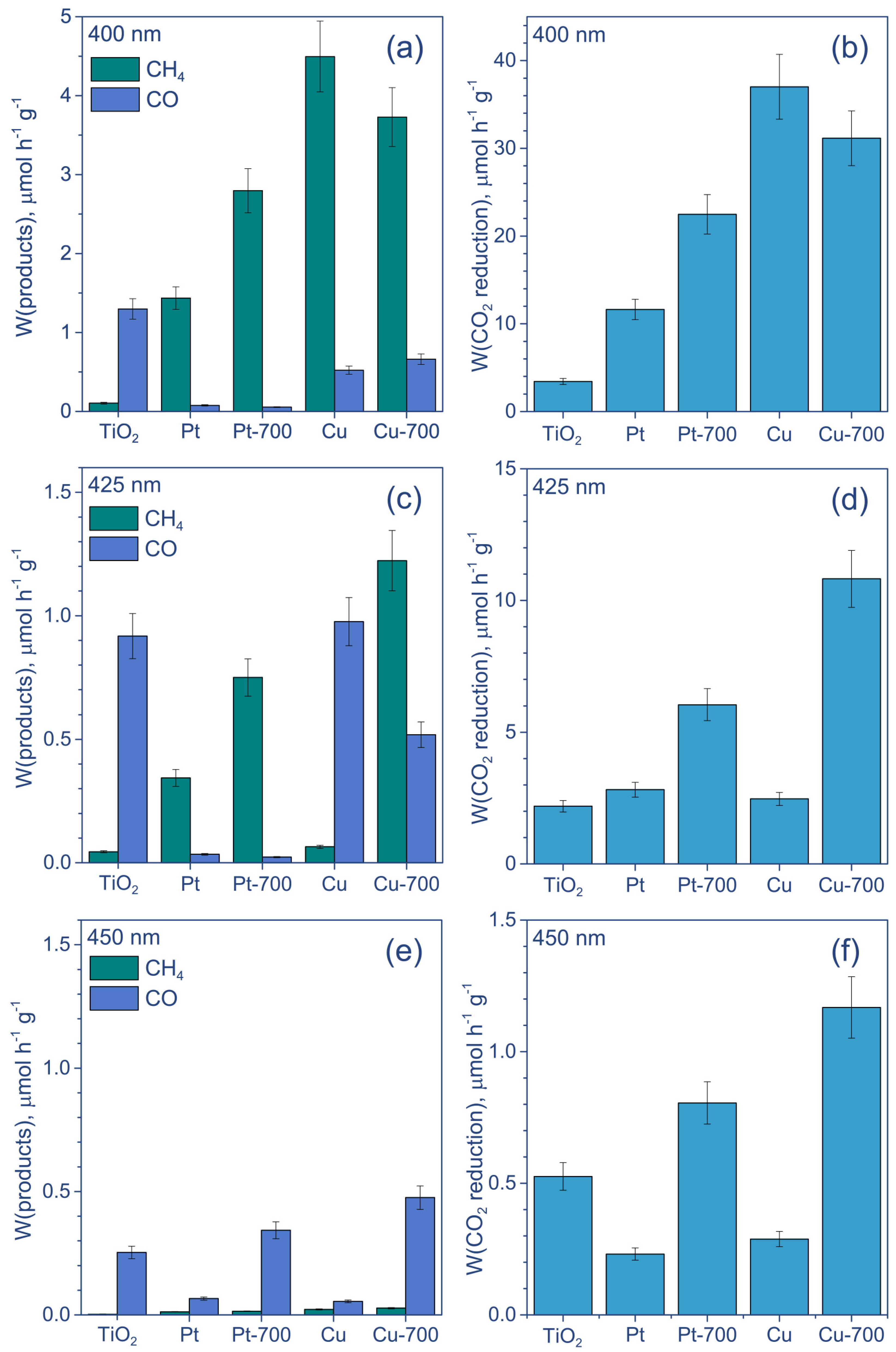 Nanomaterials 12 01584 g005 550