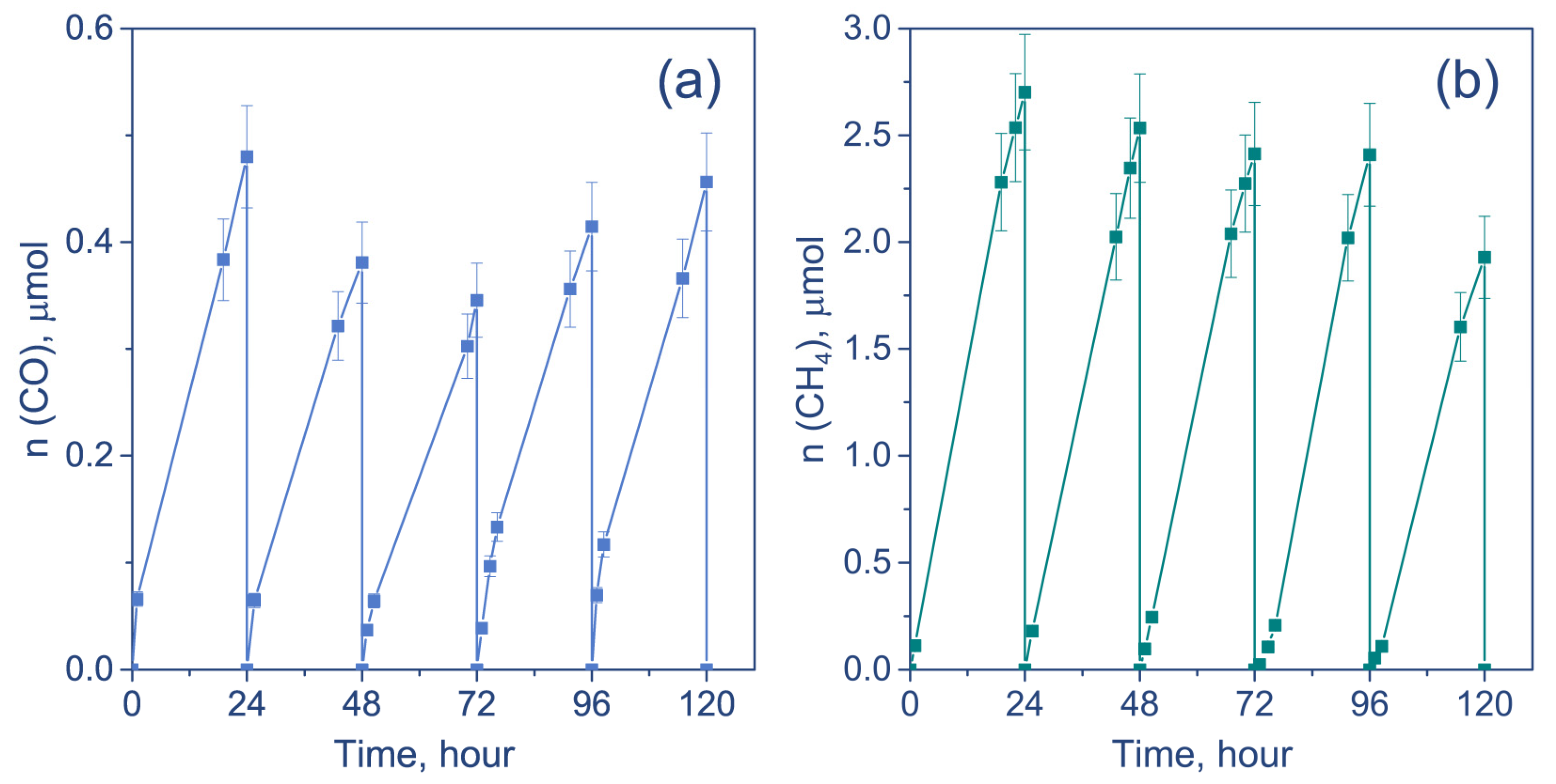Nanomaterials 12 01584 g007 550