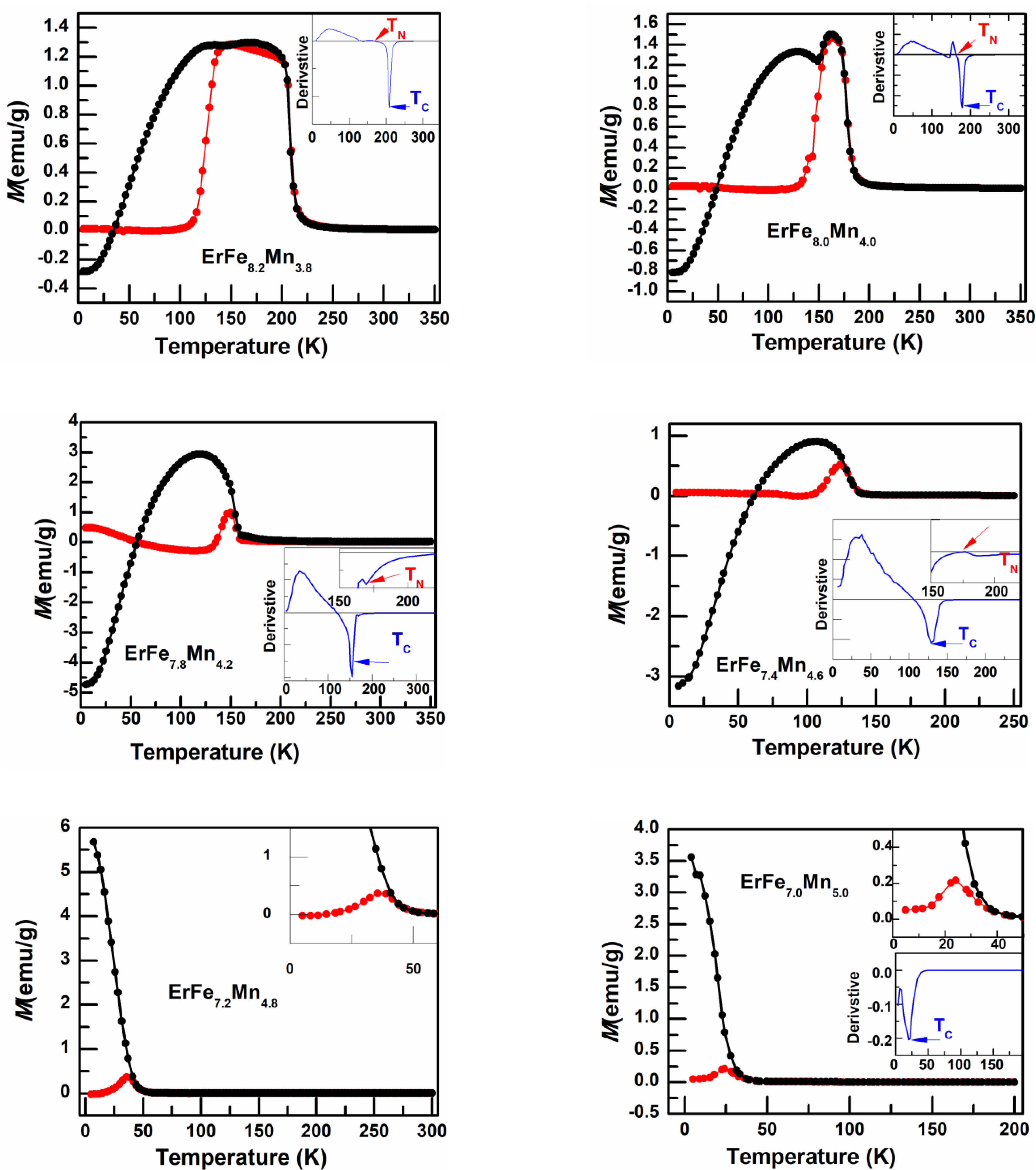 Nanomaterials 12 01586 g003b
