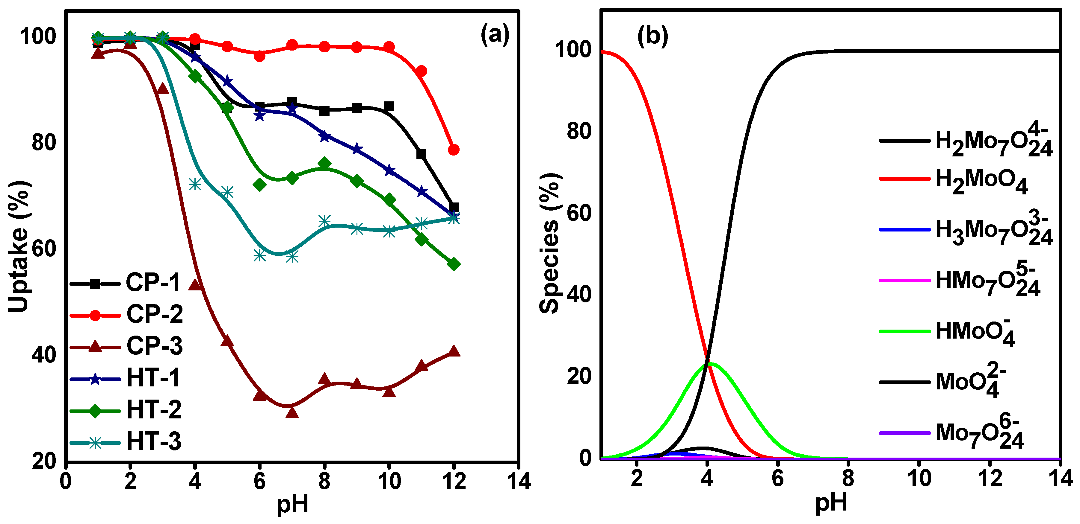 Nanomaterials 12 01587 g005
