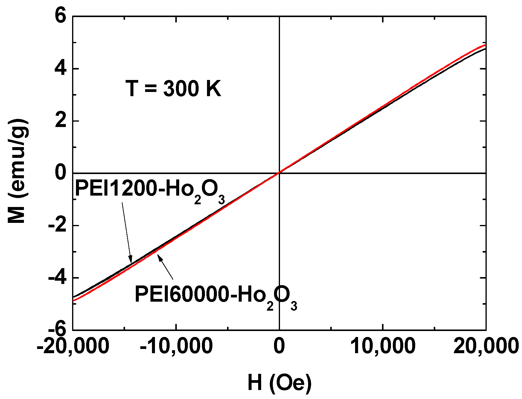 Nanomaterials 12 01588 g007