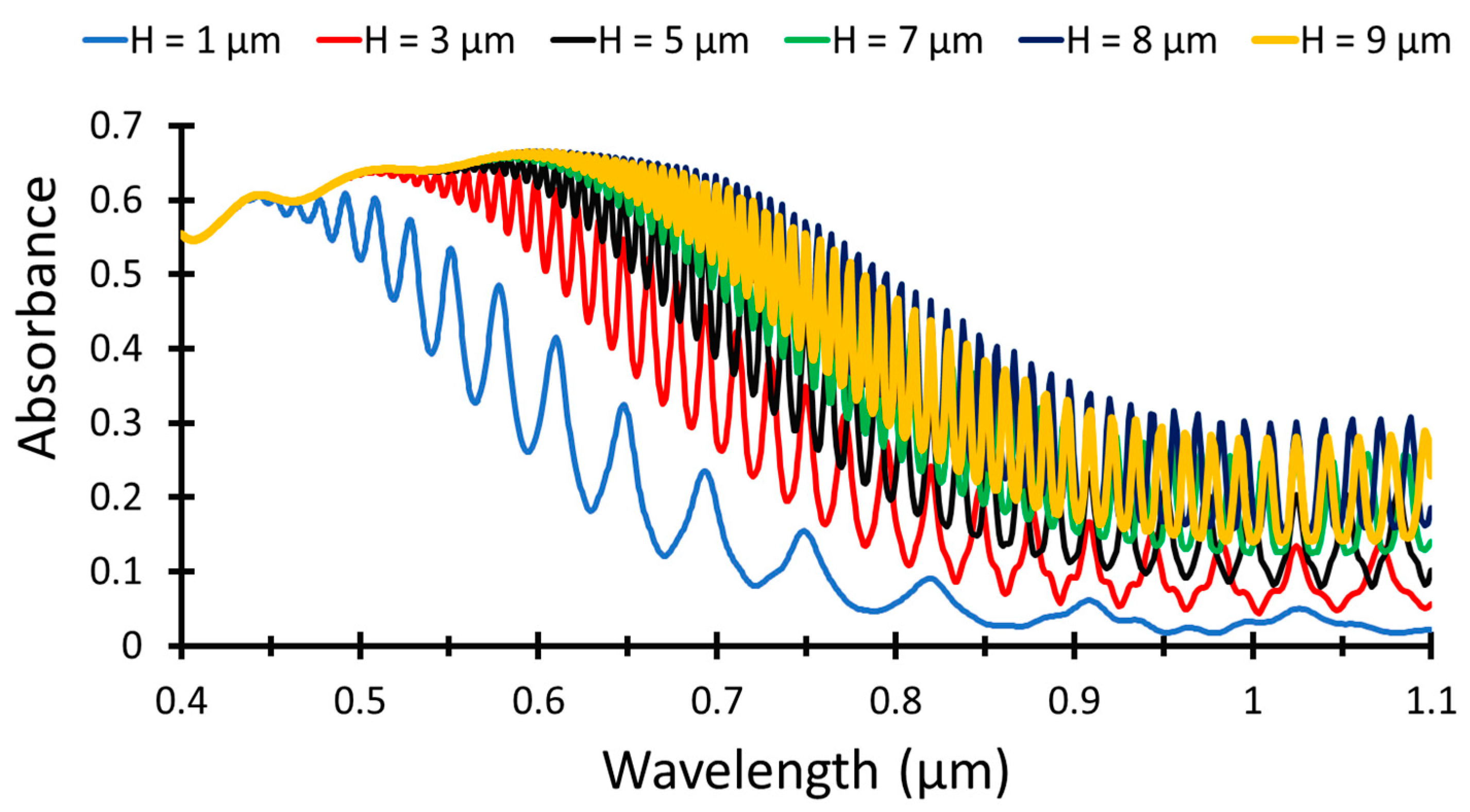 Nanomaterials 12 01589 g002 550