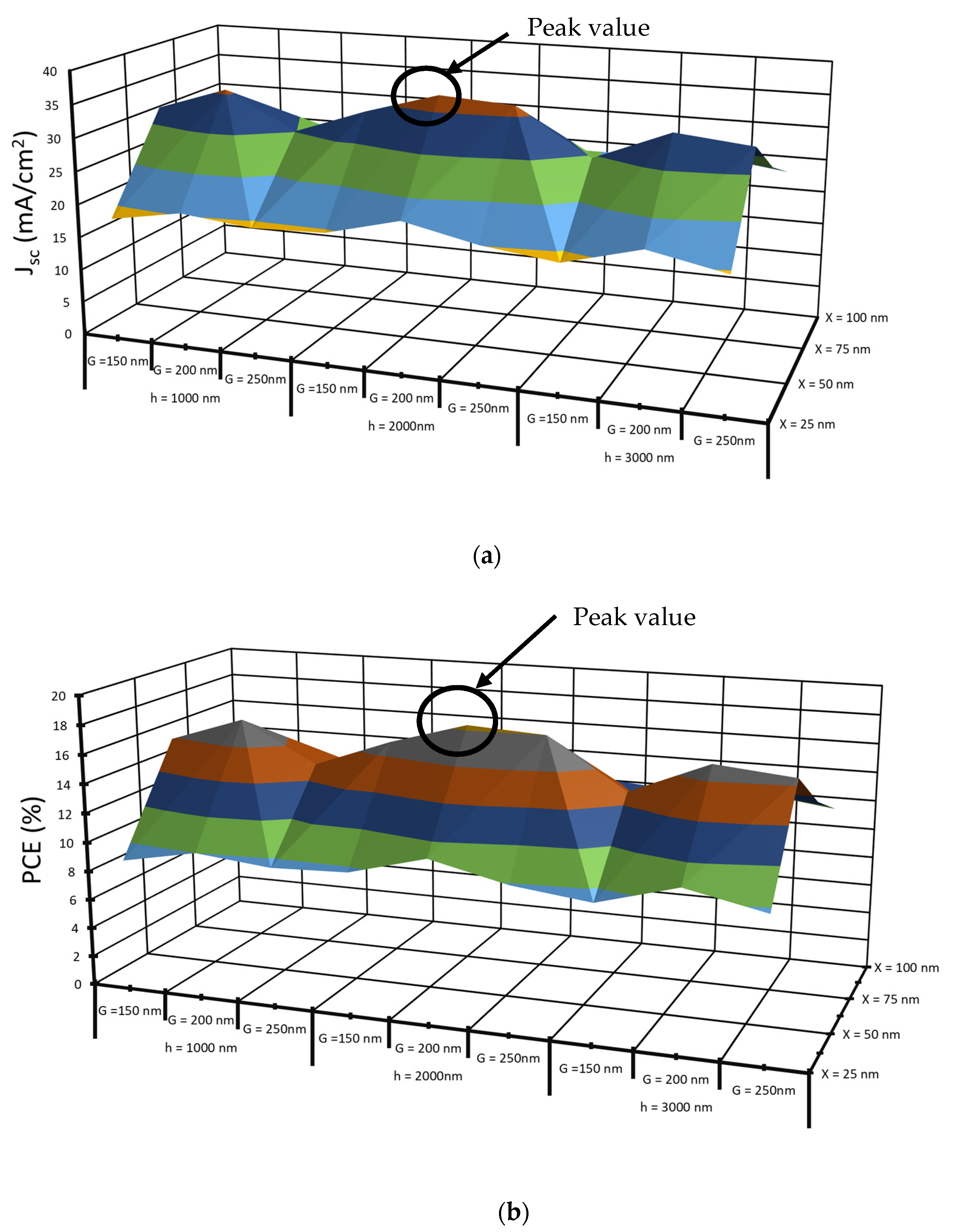 Nanomaterials 12 01589 g003 550