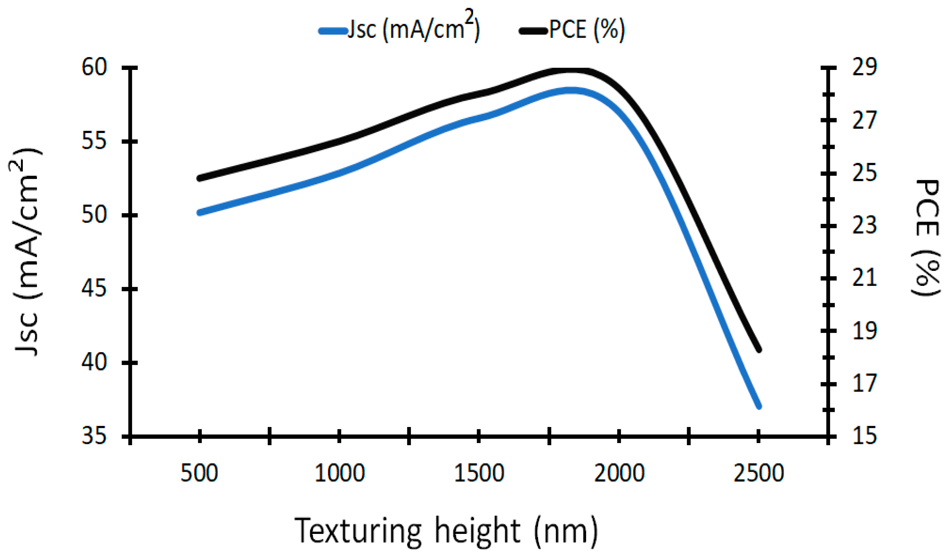 Nanomaterials 12 01589 g005 550