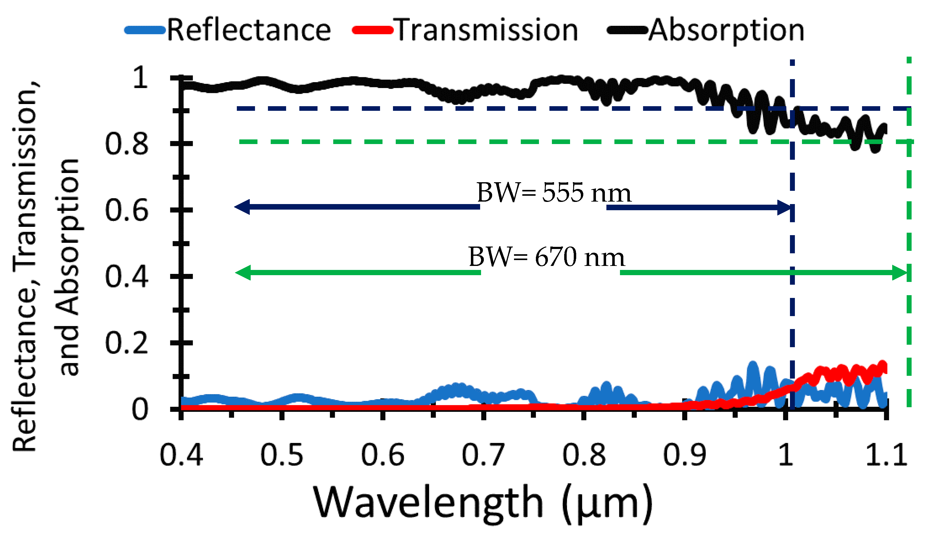 Nanomaterials 12 01589 g007 550