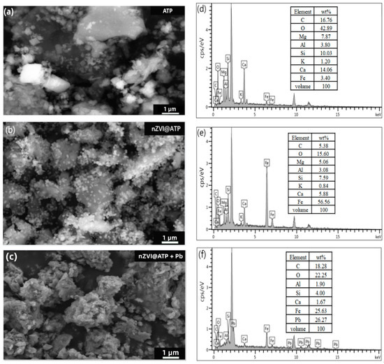 Mechanism-Enhanced Active Attapulgite-Supported Nanoscale