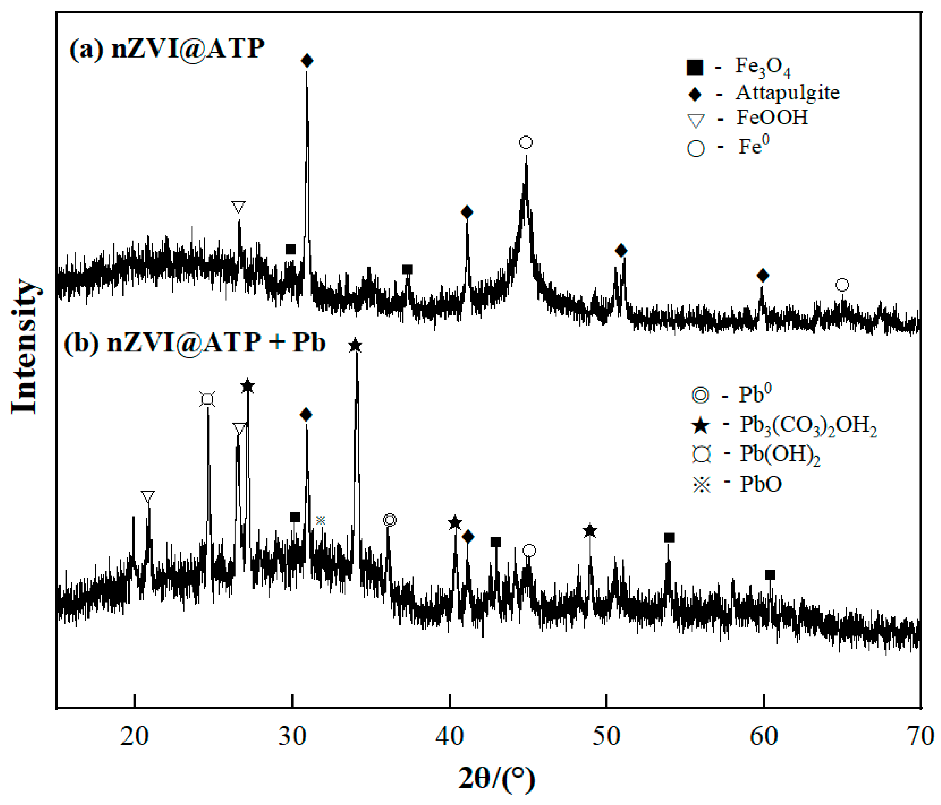 Nanomaterials 12 01591 g002 550