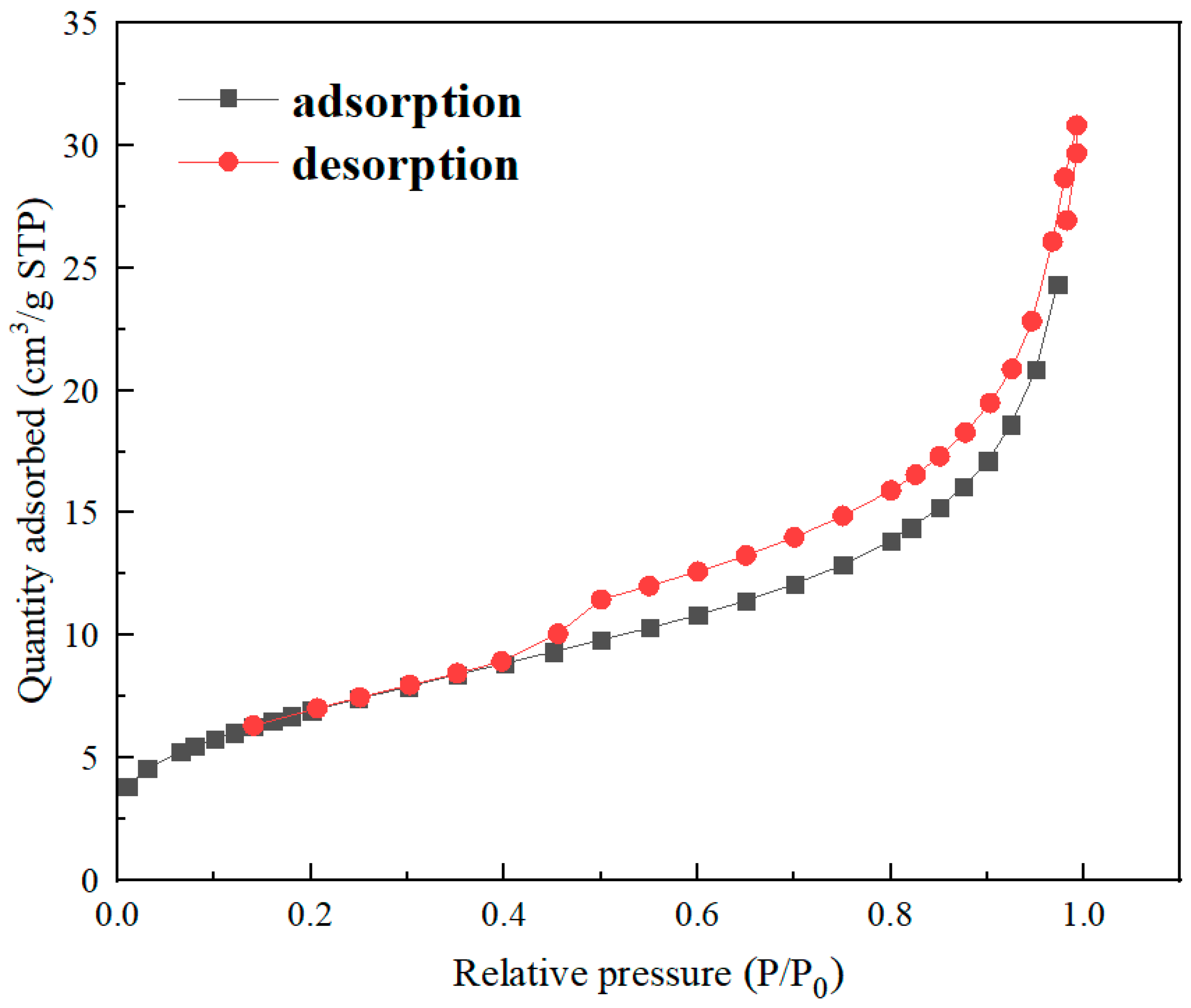Nanomaterials 12 01591 g003 550