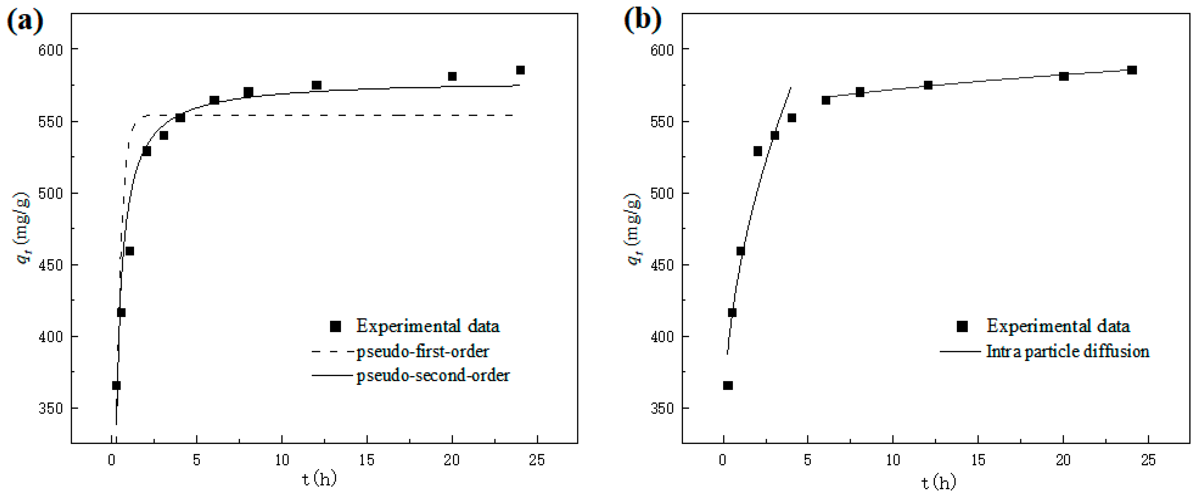 Nanomaterials 12 01591 g005 550