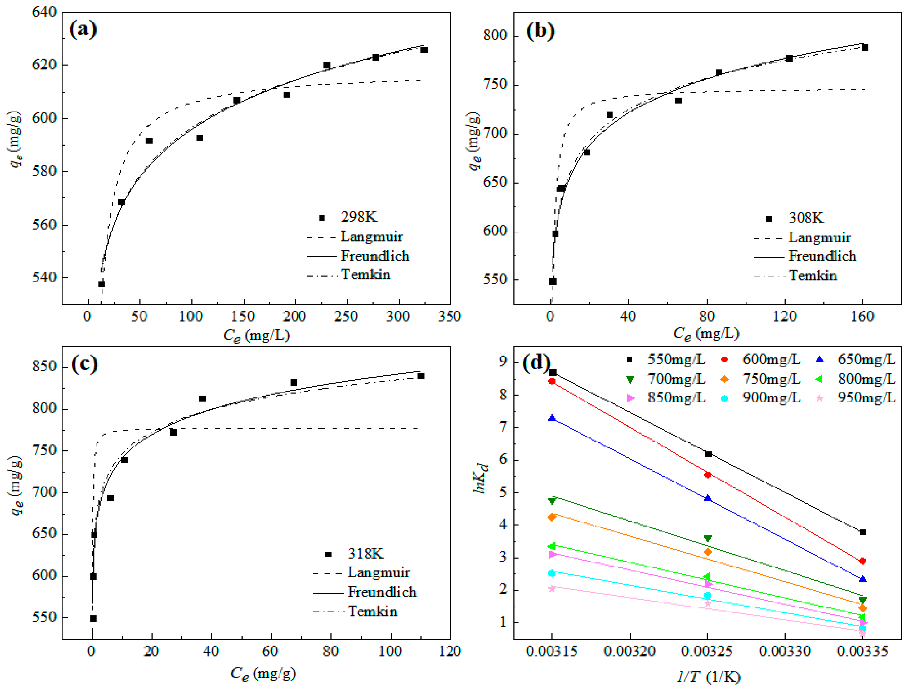Nanomaterials 12 01591 g006 550