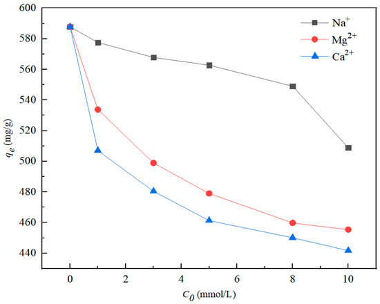 Mechanism-Enhanced Active Attapulgite-Supported Nanoscale