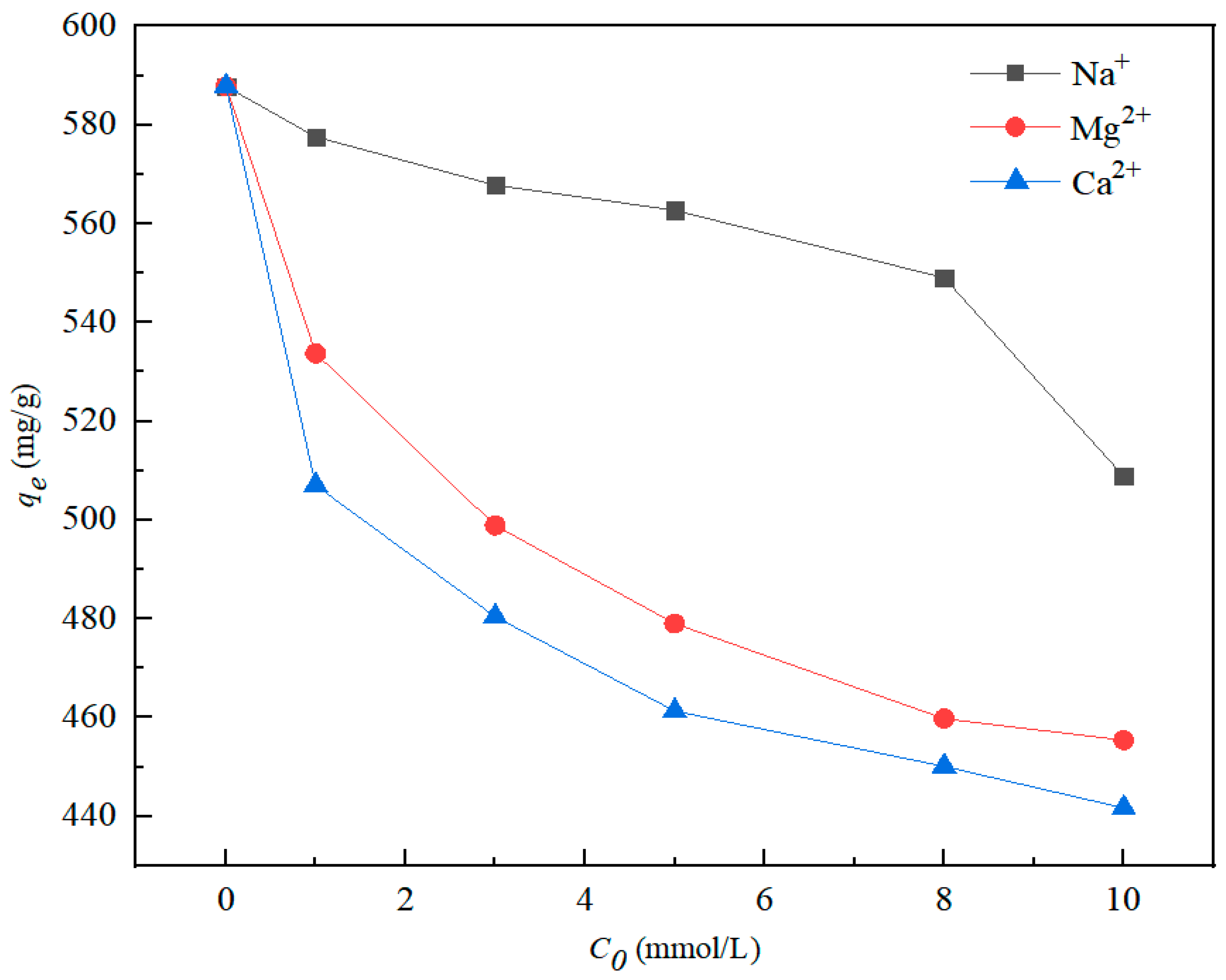 Nanomaterials 12 01591 g008 550