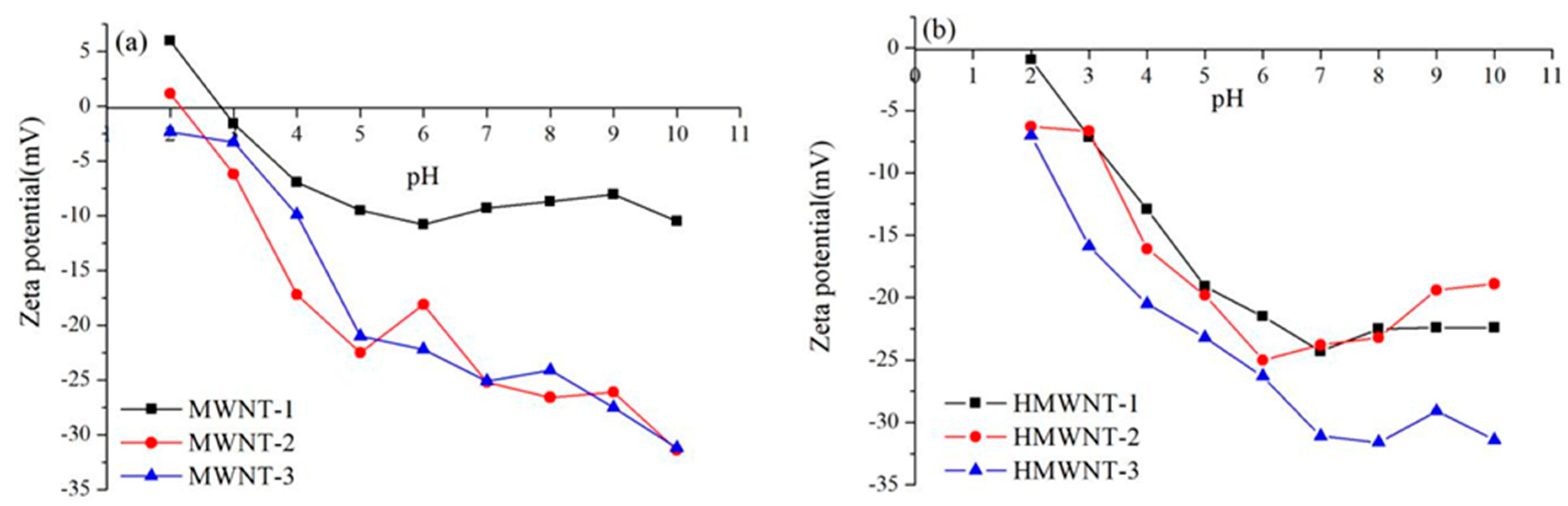 Nanomaterials 12 01592 g002 550