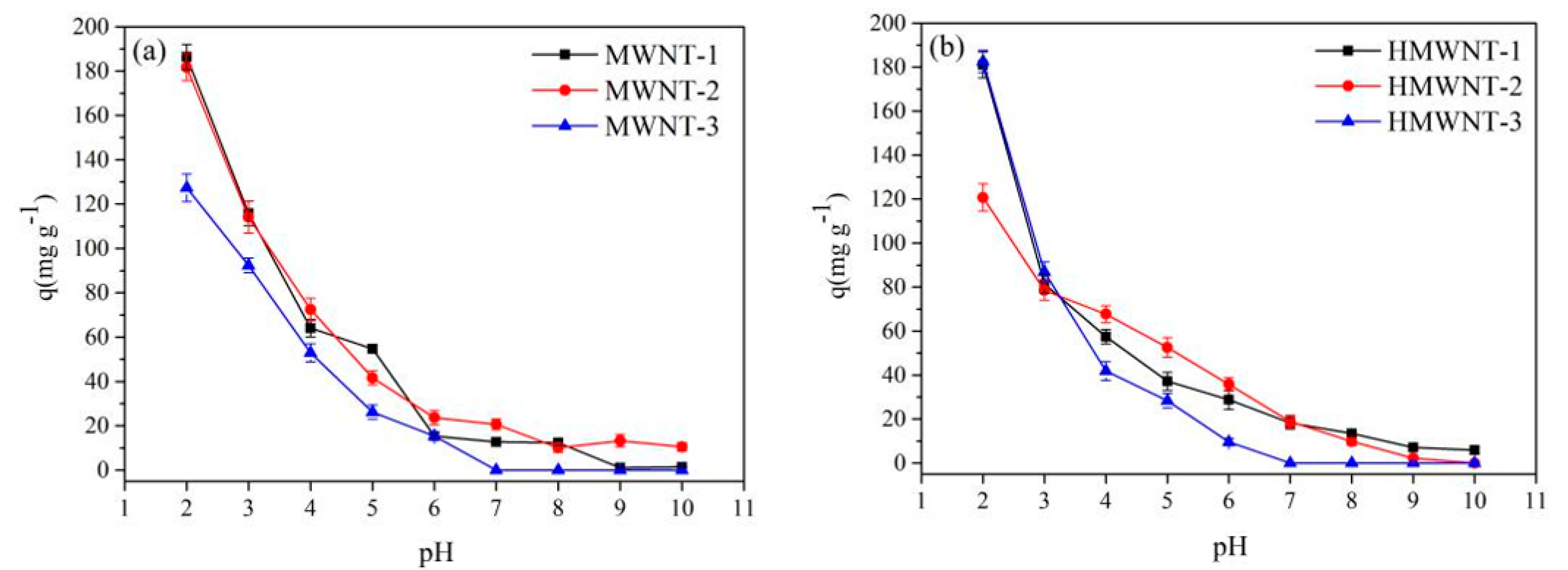 Nanomaterials 12 01592 g003 550