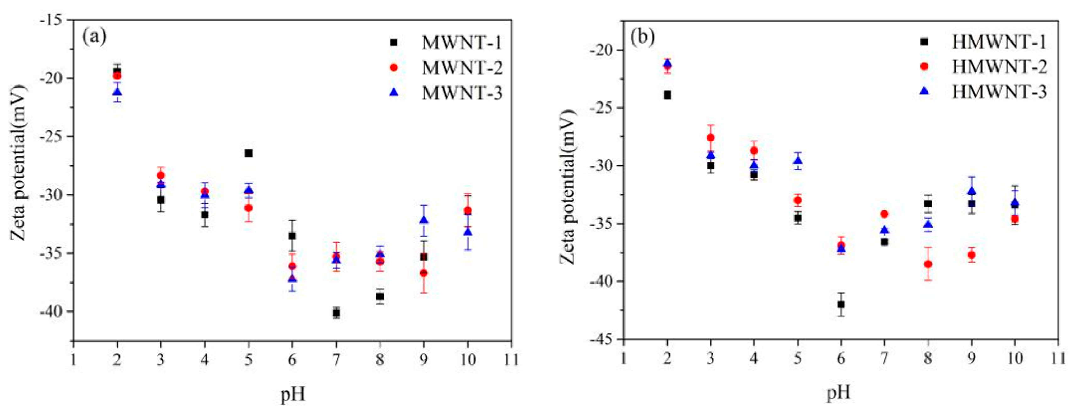 Nanomaterials 12 01592 g004 550