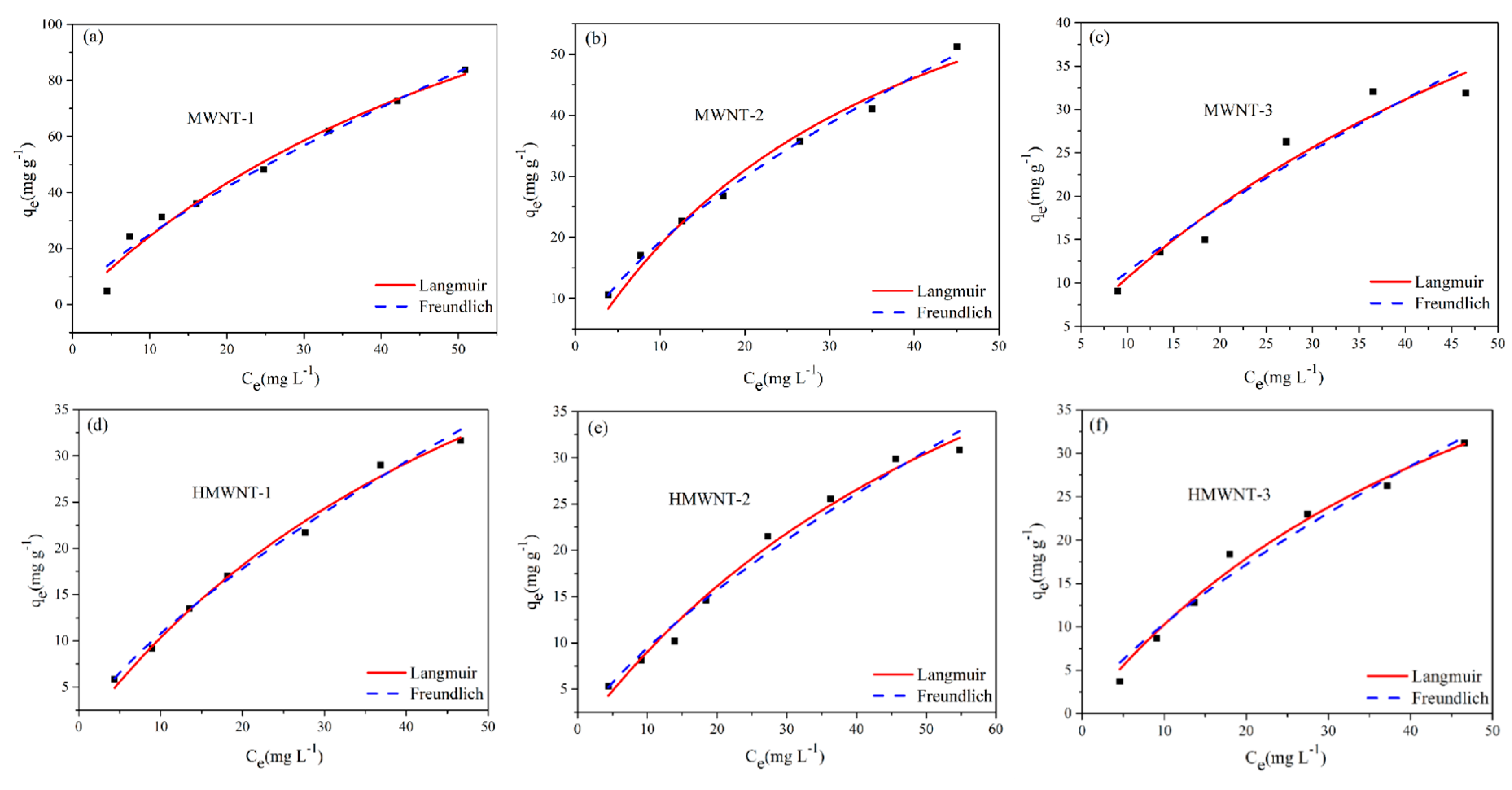 Nanomaterials 12 01592 g005 550