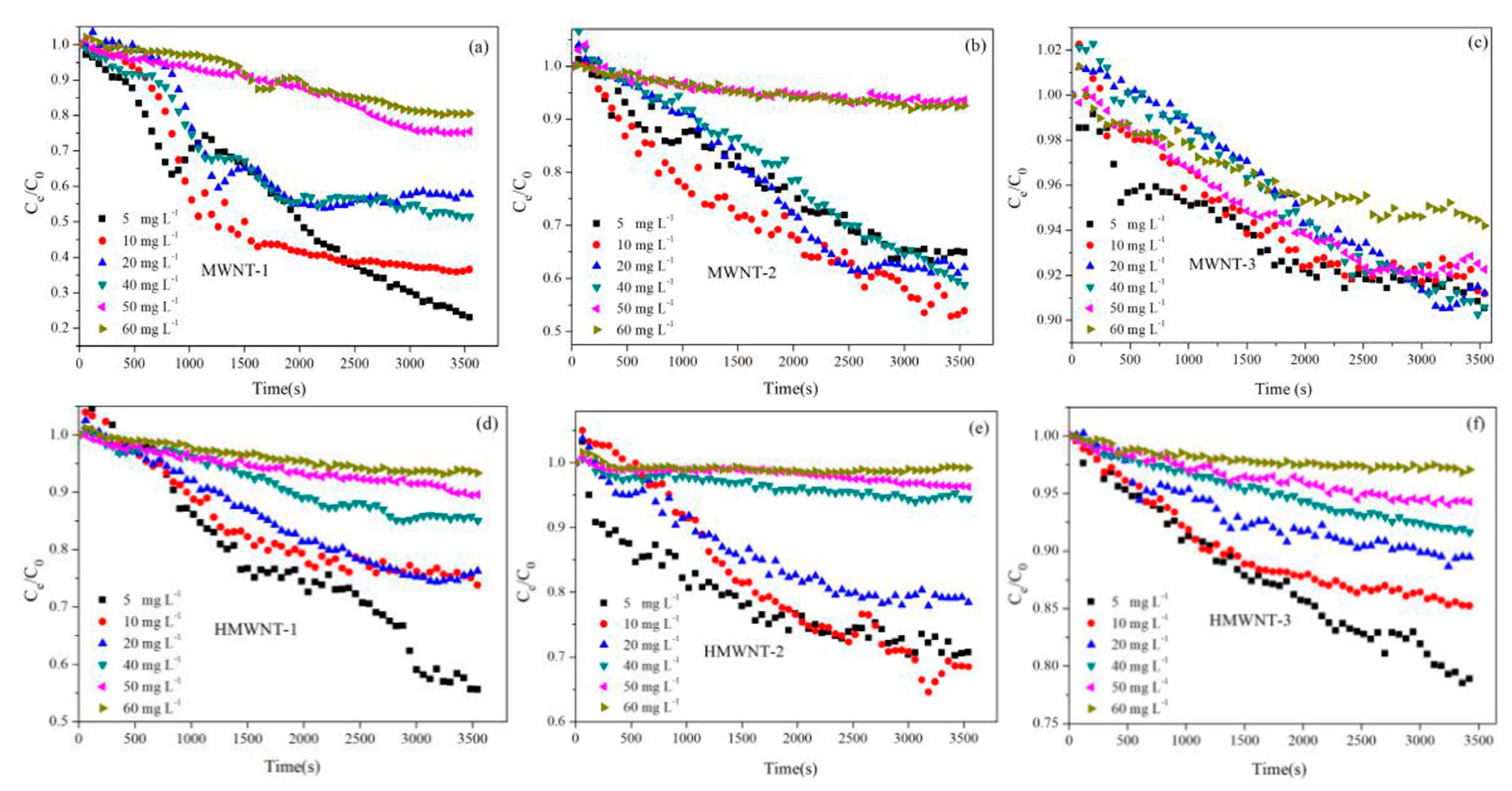 Nanomaterials 12 01592 g008 550