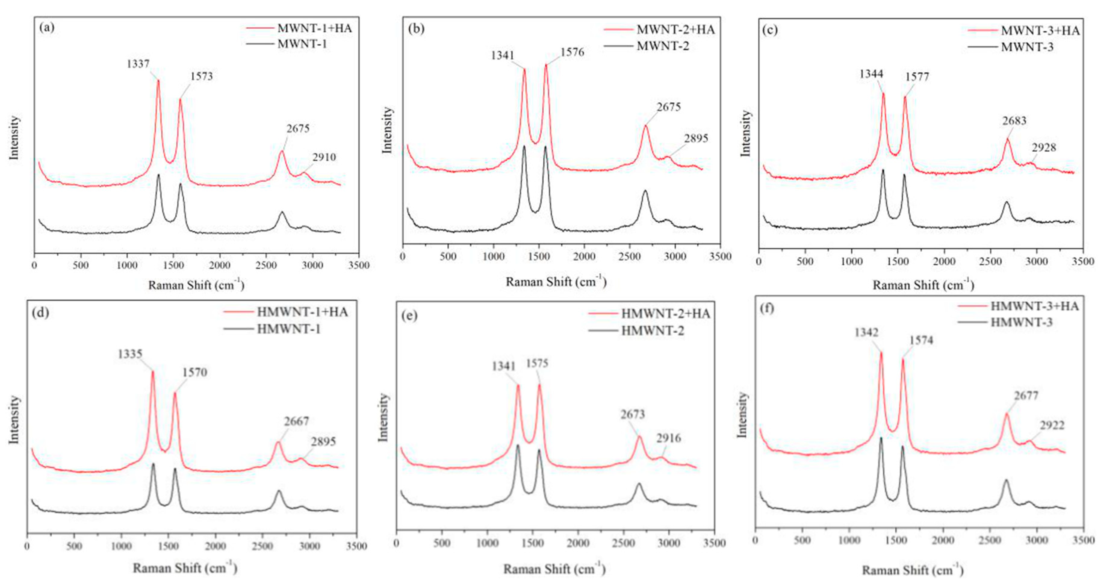 Nanomaterials 12 01592 g010 550