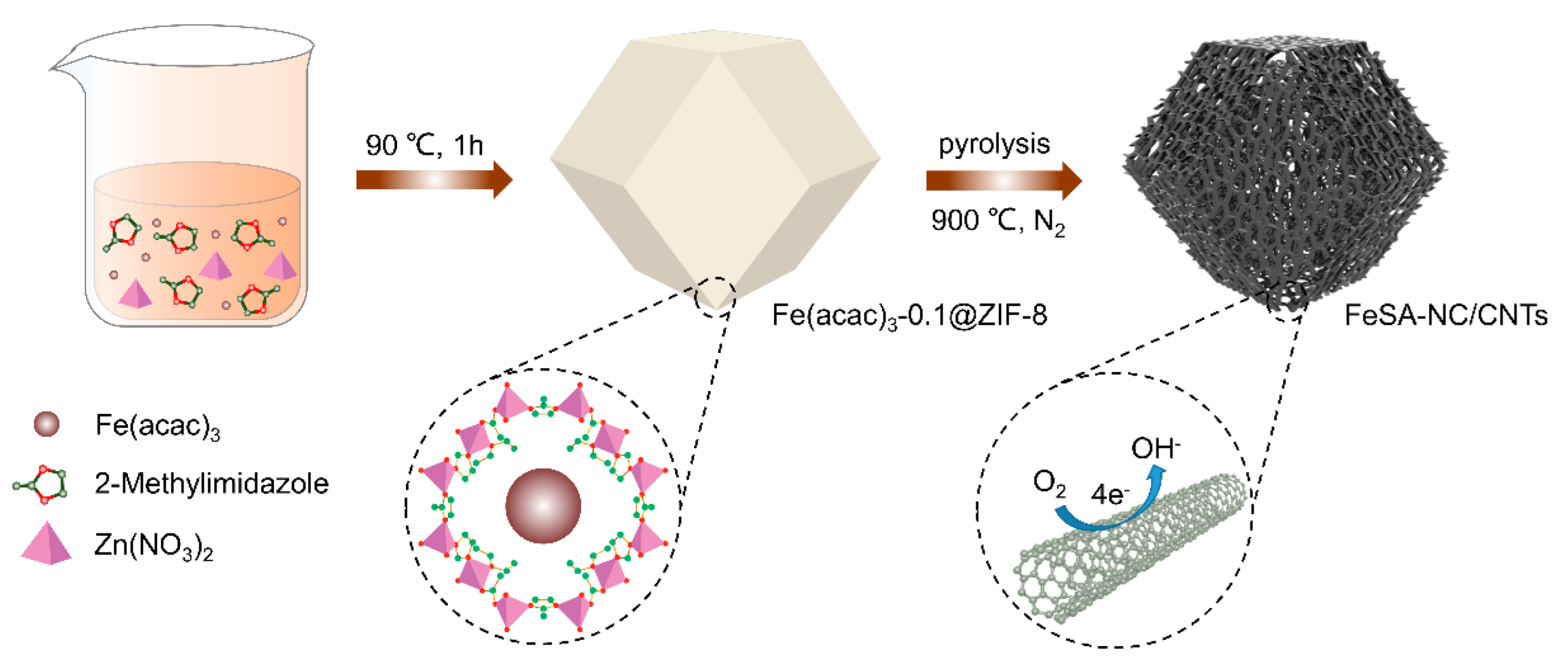 Nanomaterials 12 01593 g001