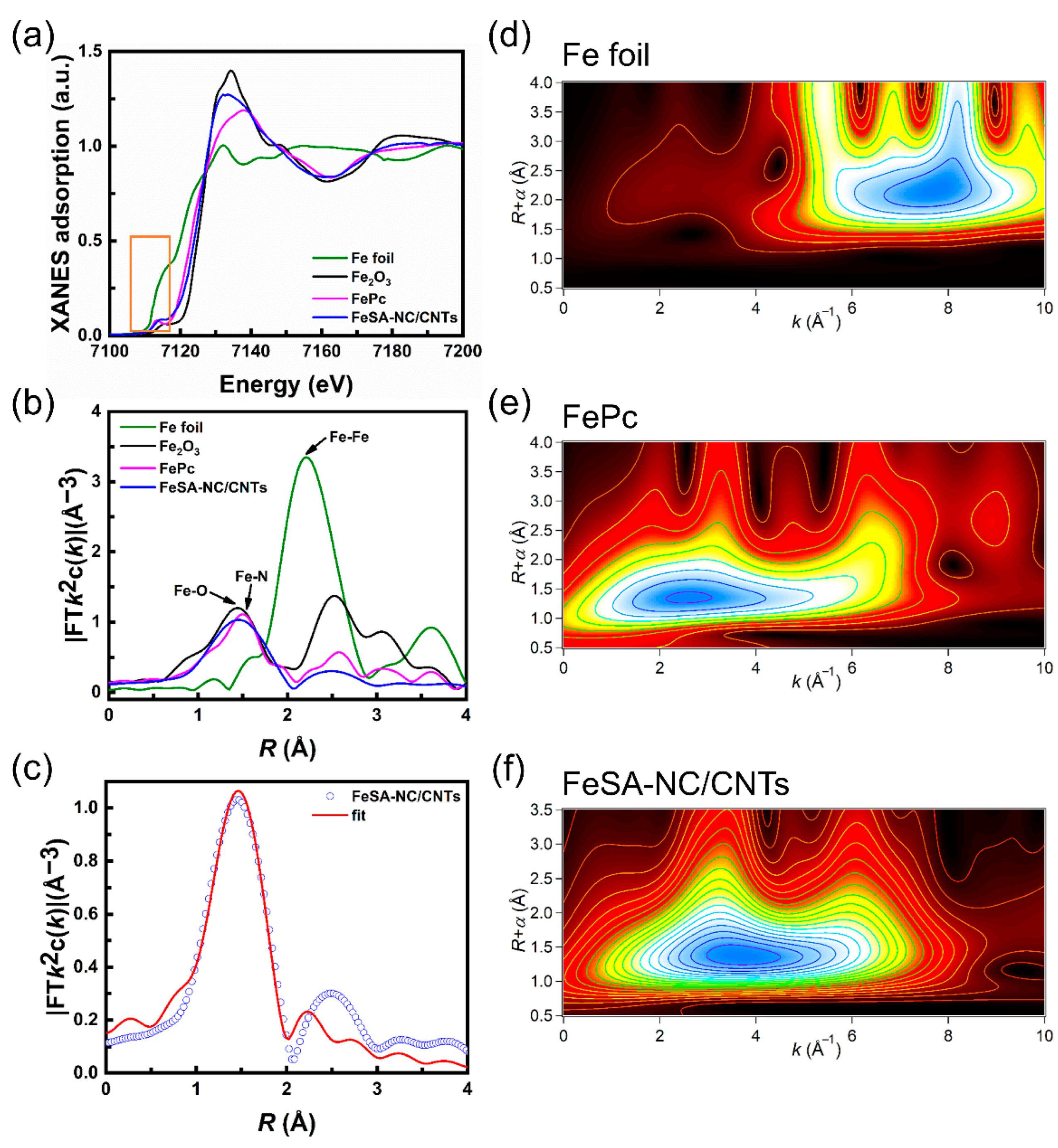 Nanomaterials 12 01593 g004