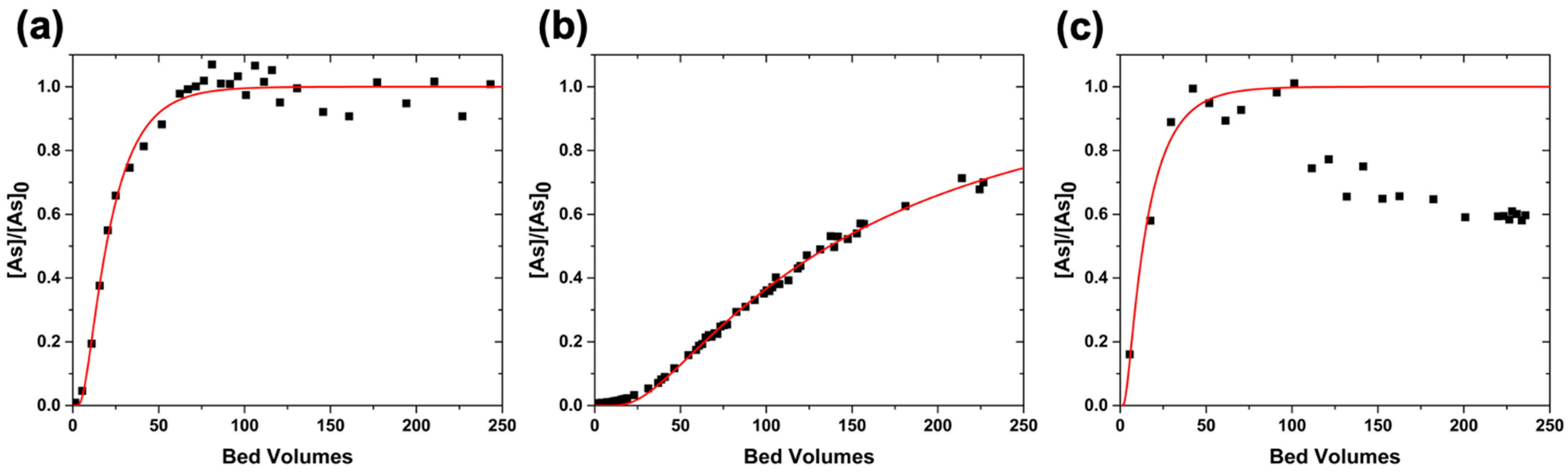 Nanomaterials 12 01598 g003 550