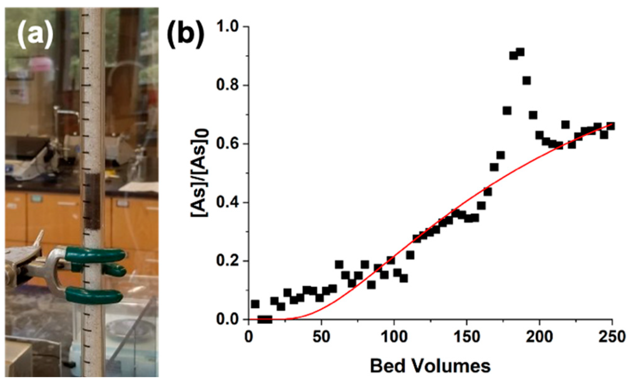 Nanomaterials 12 01598 g005 550