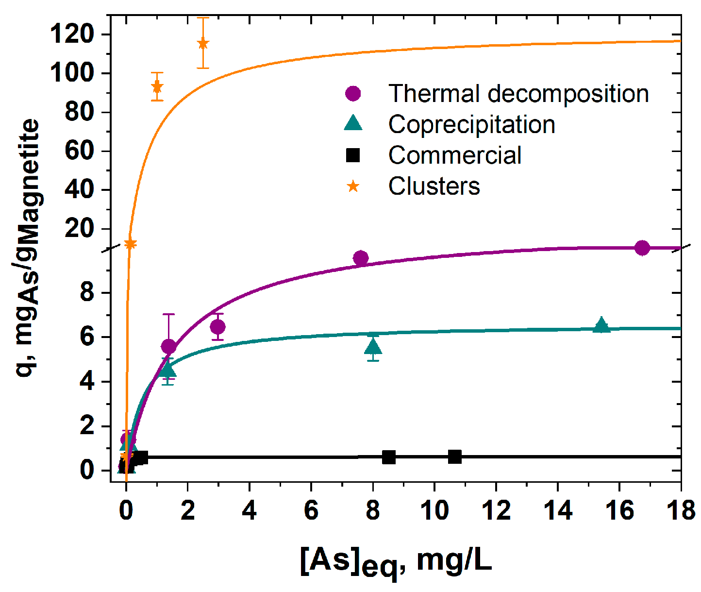 Nanomaterials 12 01598 g006 550