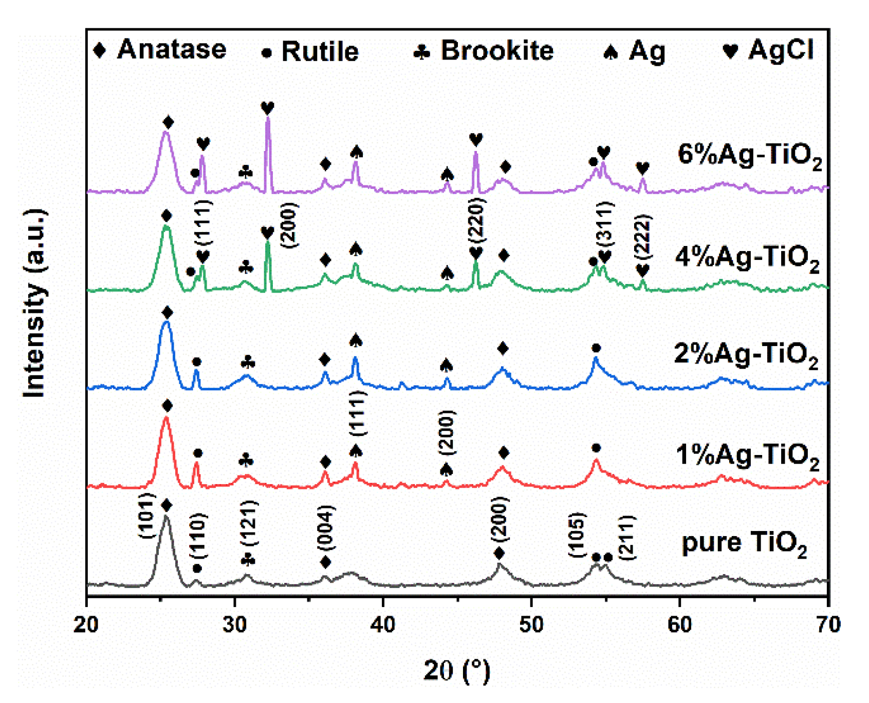 Nanomaterials 12 01599 g001 550