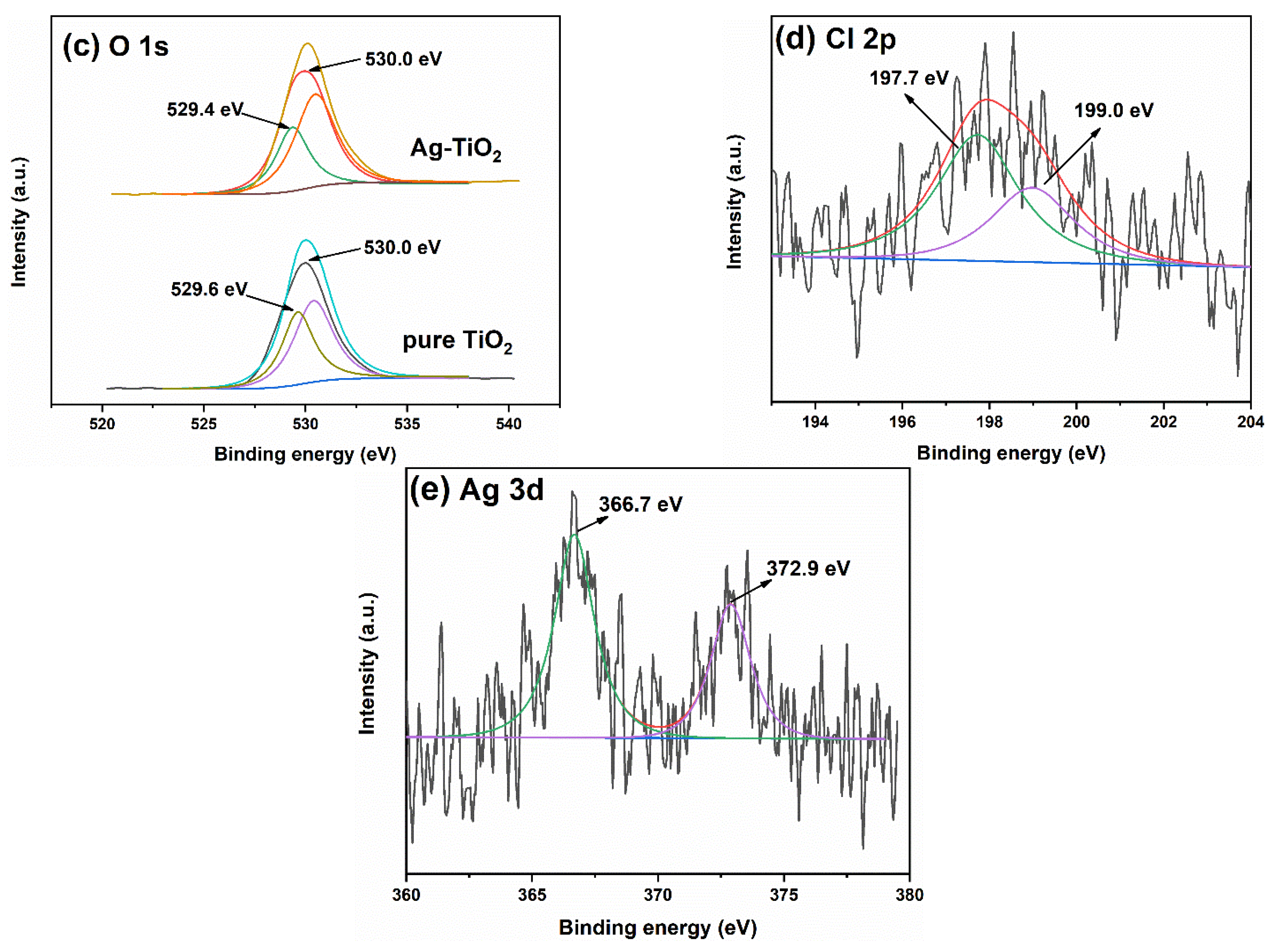 Nanomaterials 12 01599 g004b 550