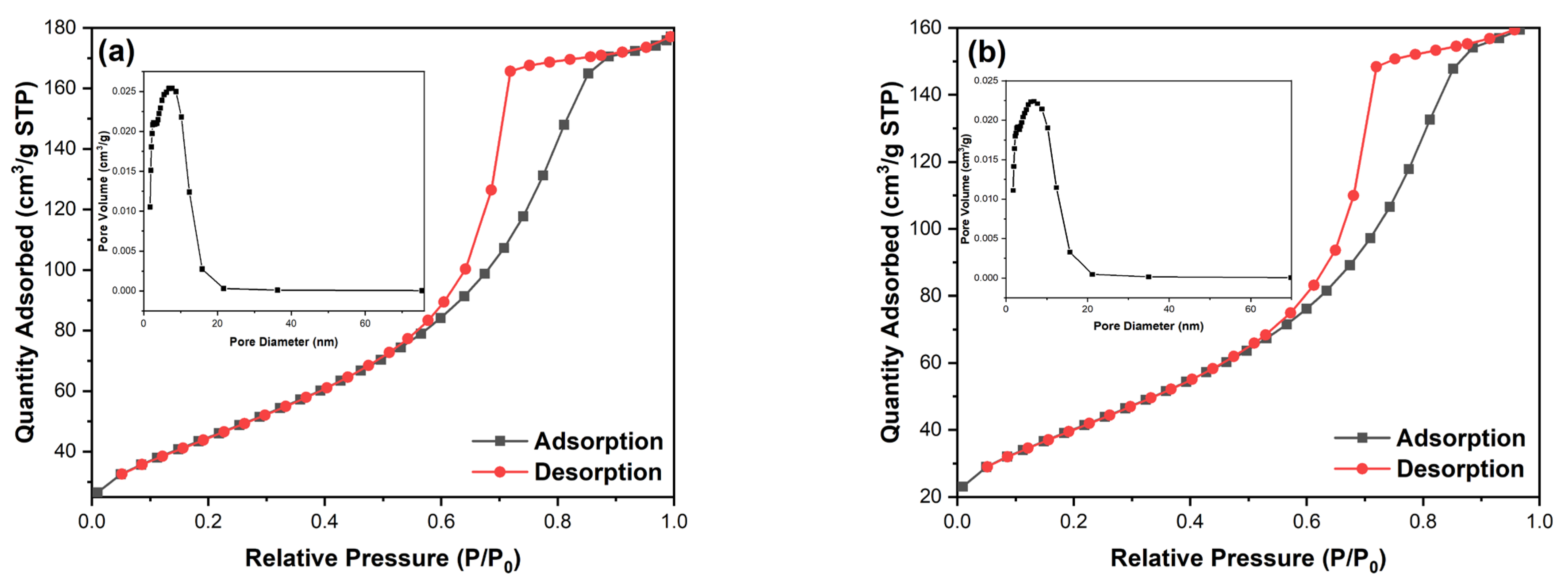 Nanomaterials 12 01599 g005 550