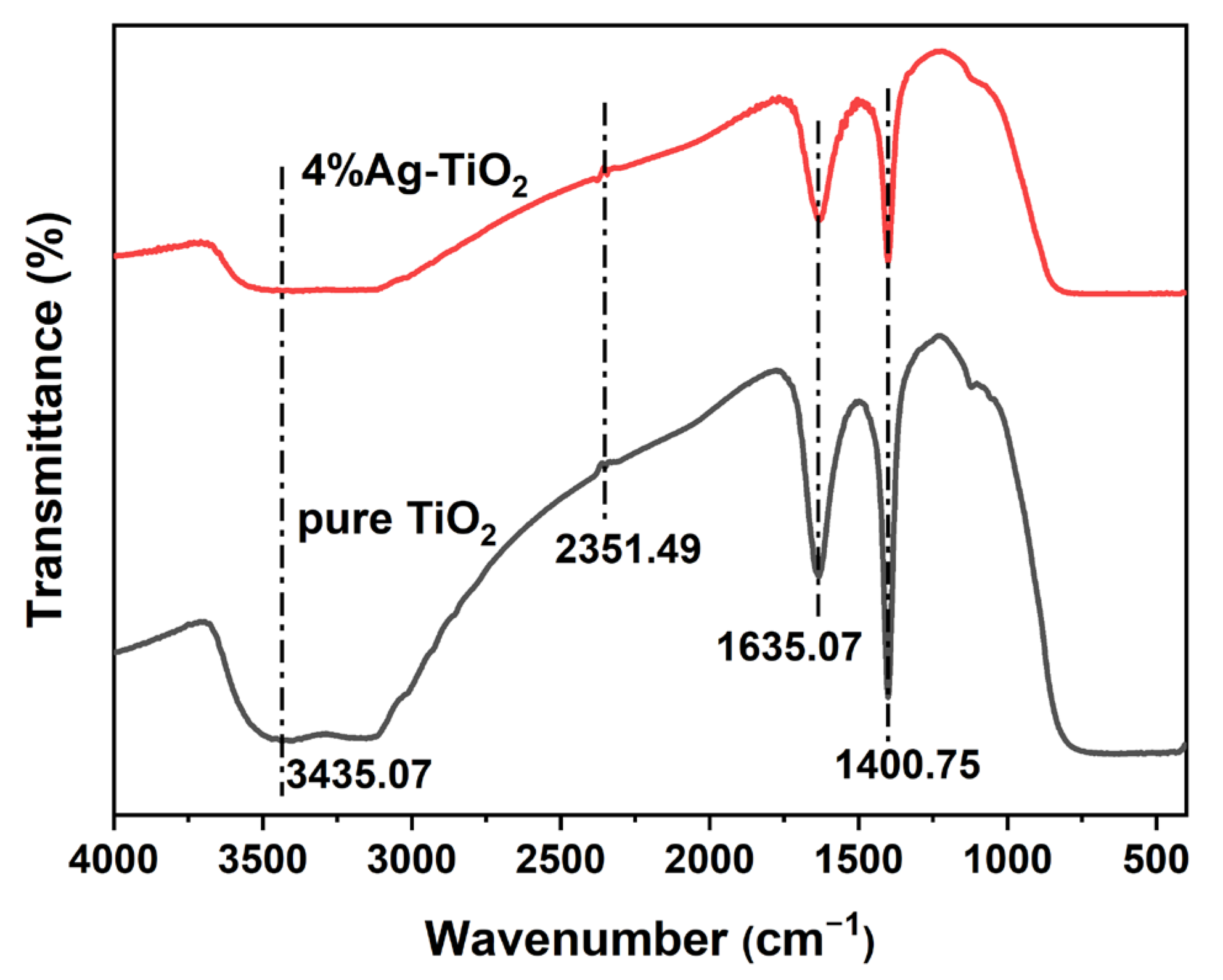 Nanomaterials 12 01599 g006 550