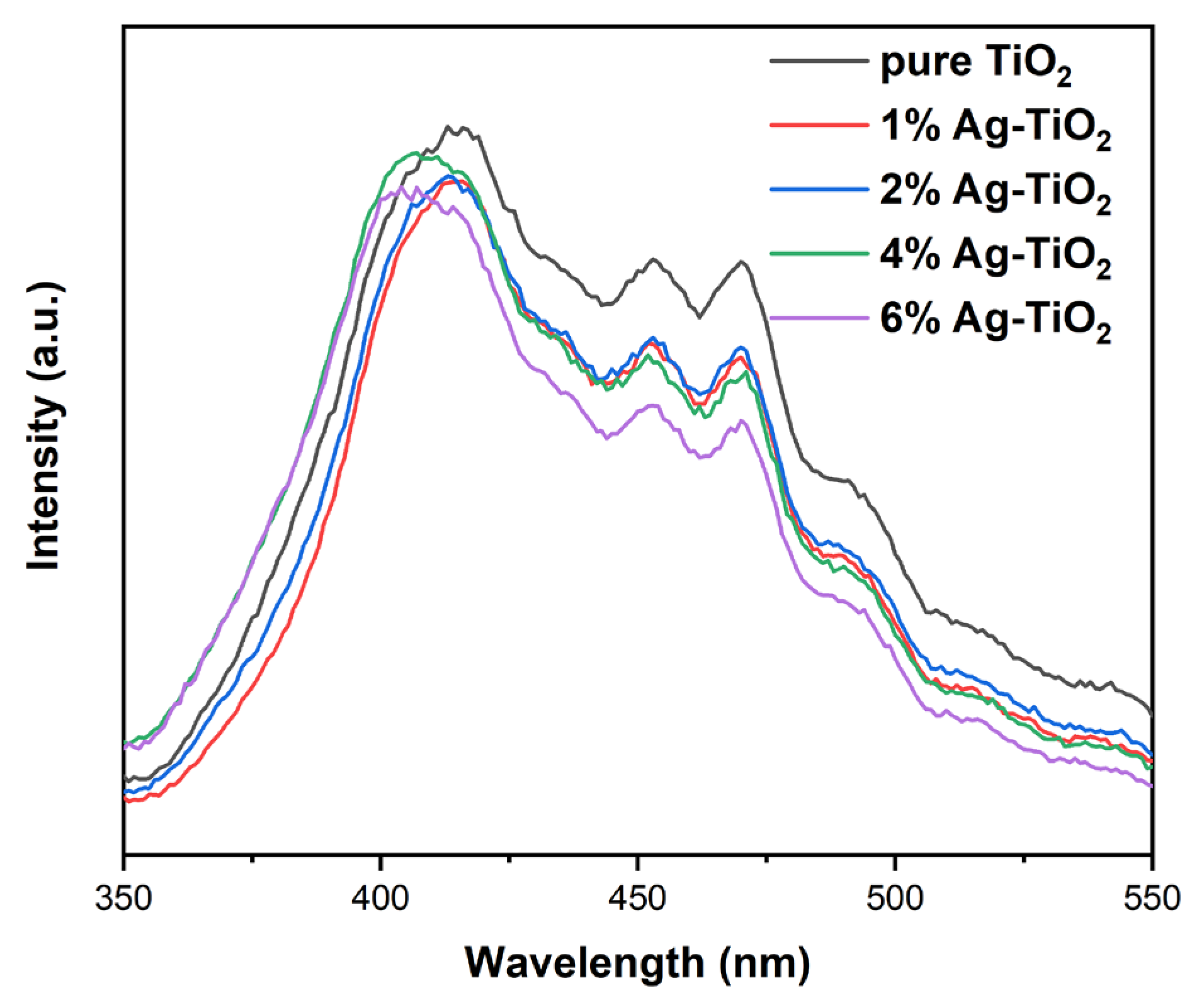 Nanomaterials 12 01599 g007 550