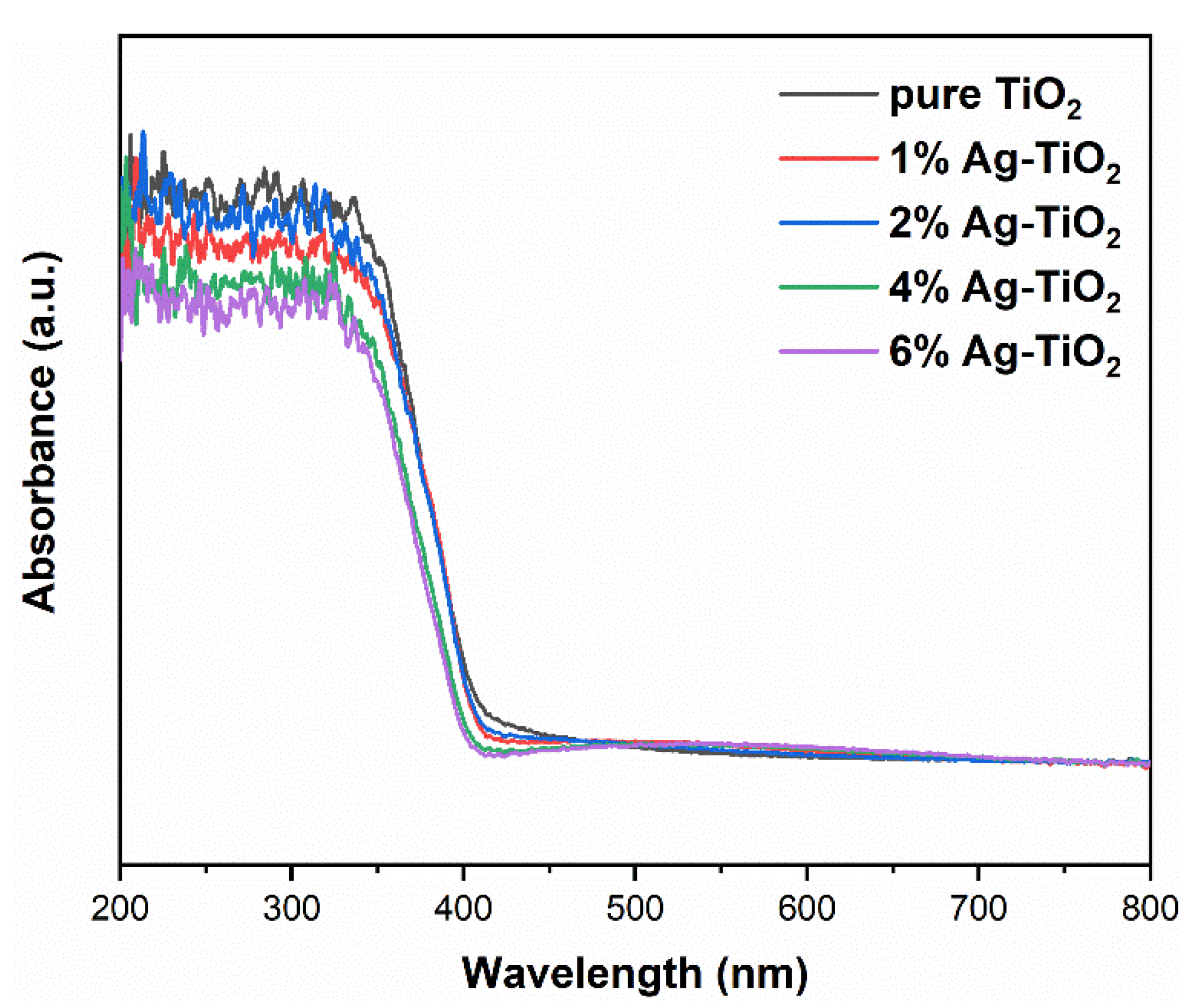 Nanomaterials 12 01599 g008 550