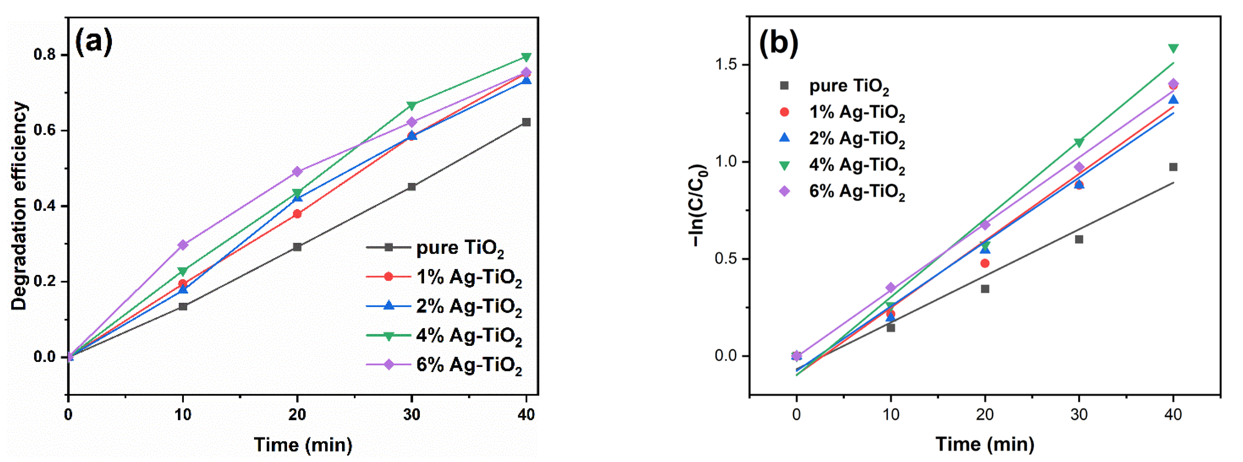 Nanomaterials 12 01599 g009 550