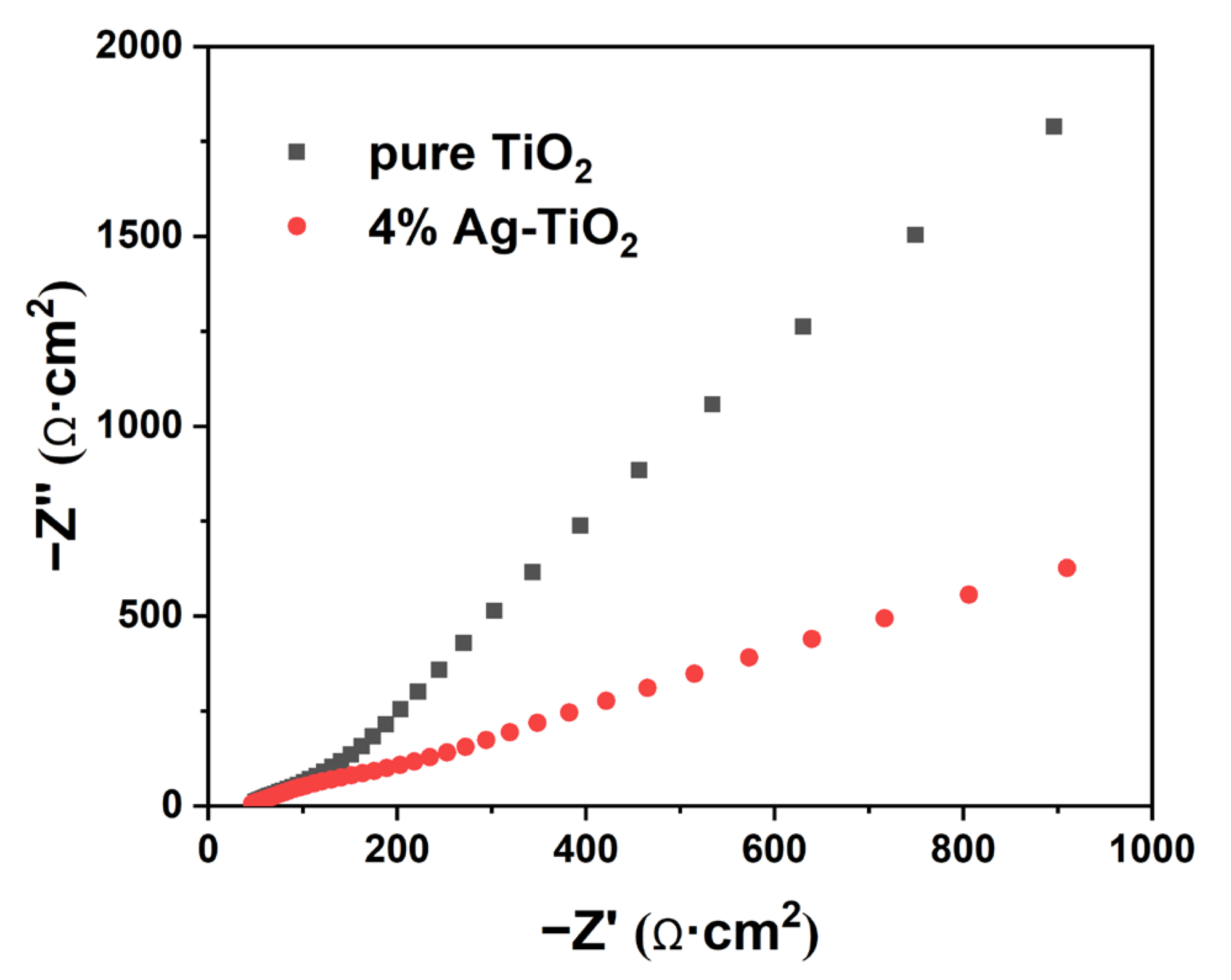 Nanomaterials 12 01599 g010 550