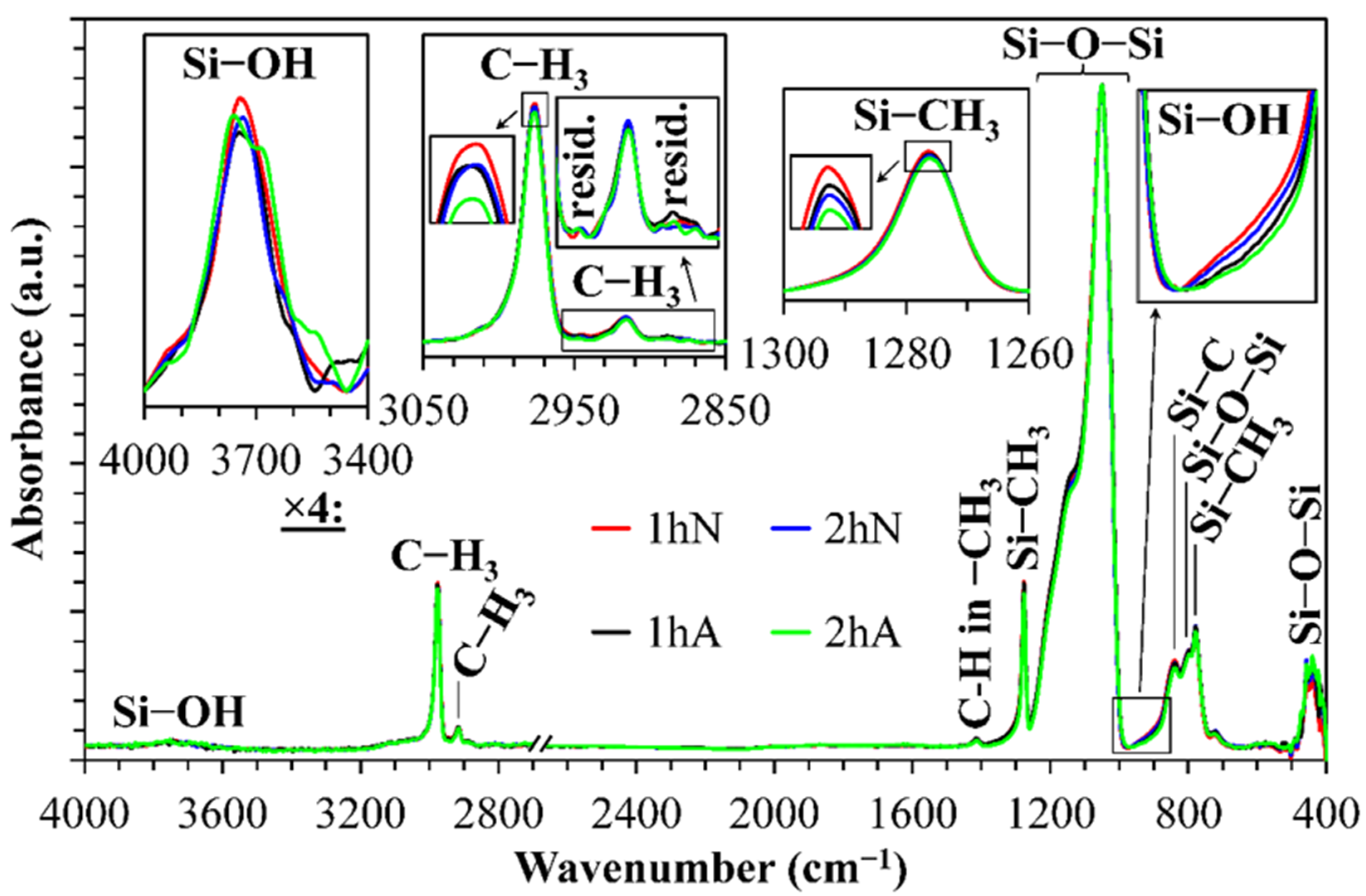Nanomaterials 12 01600 g003 550