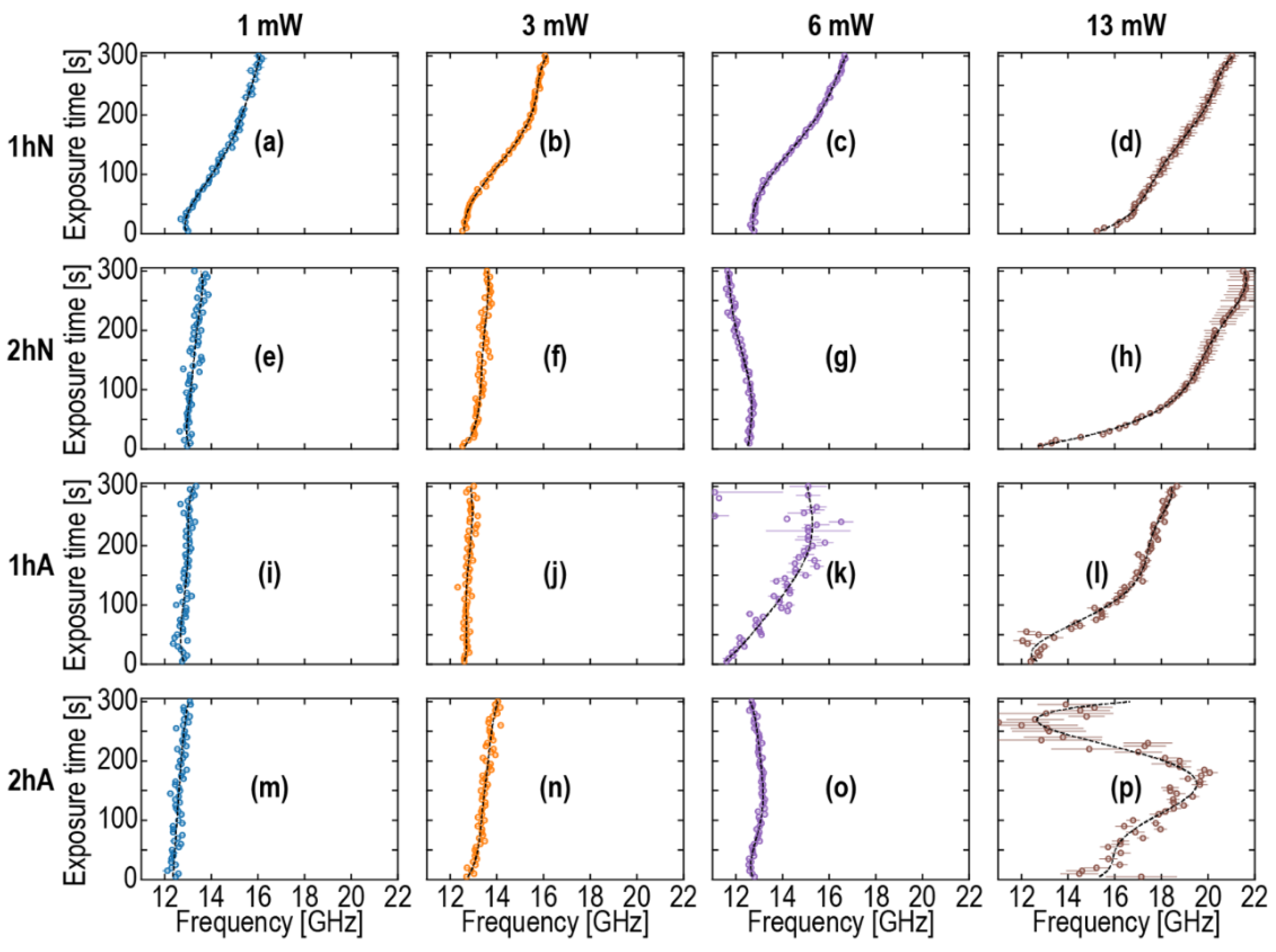 Nanomaterials 12 01600 g005 550