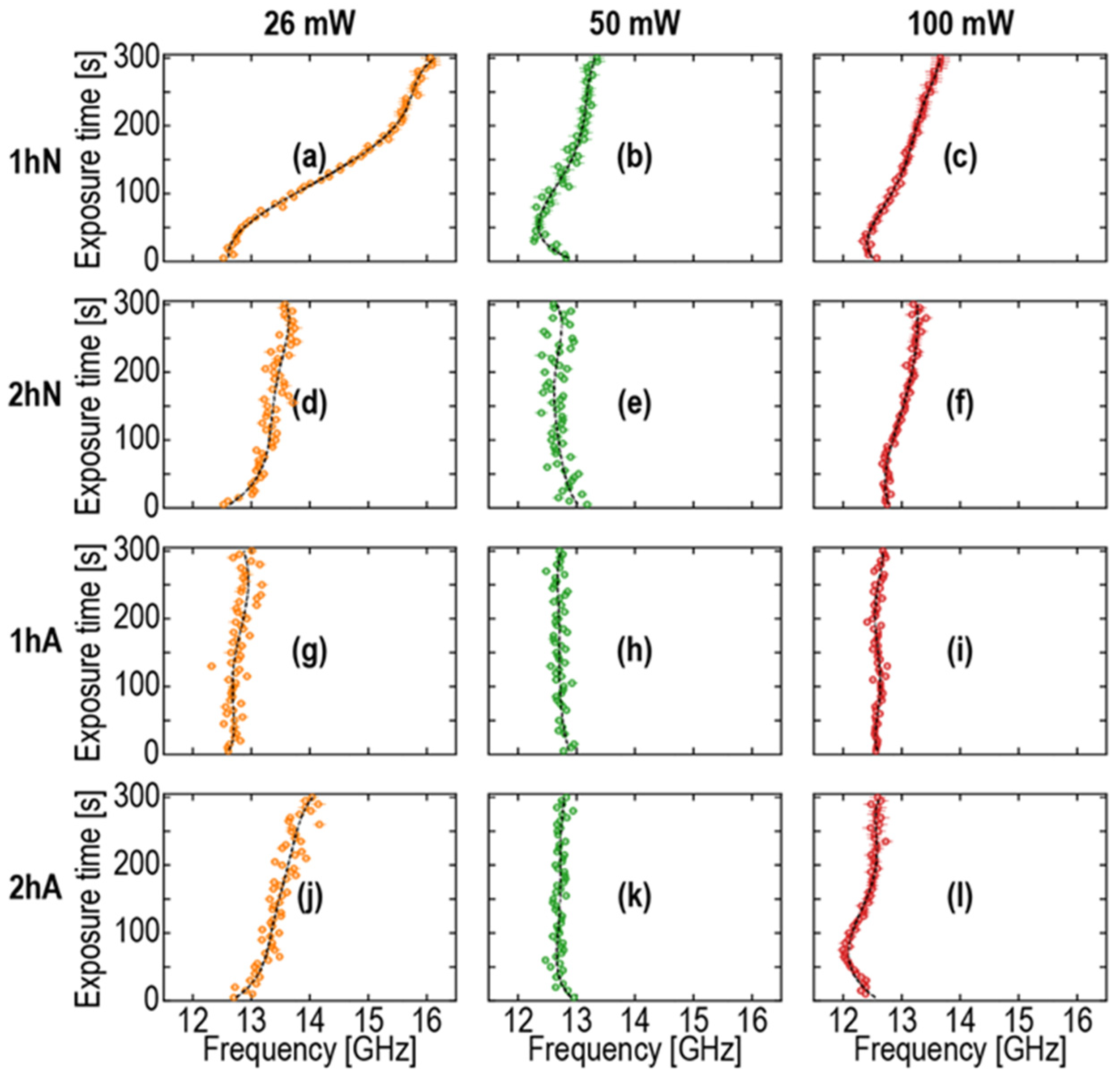Nanomaterials 12 01600 g006 550