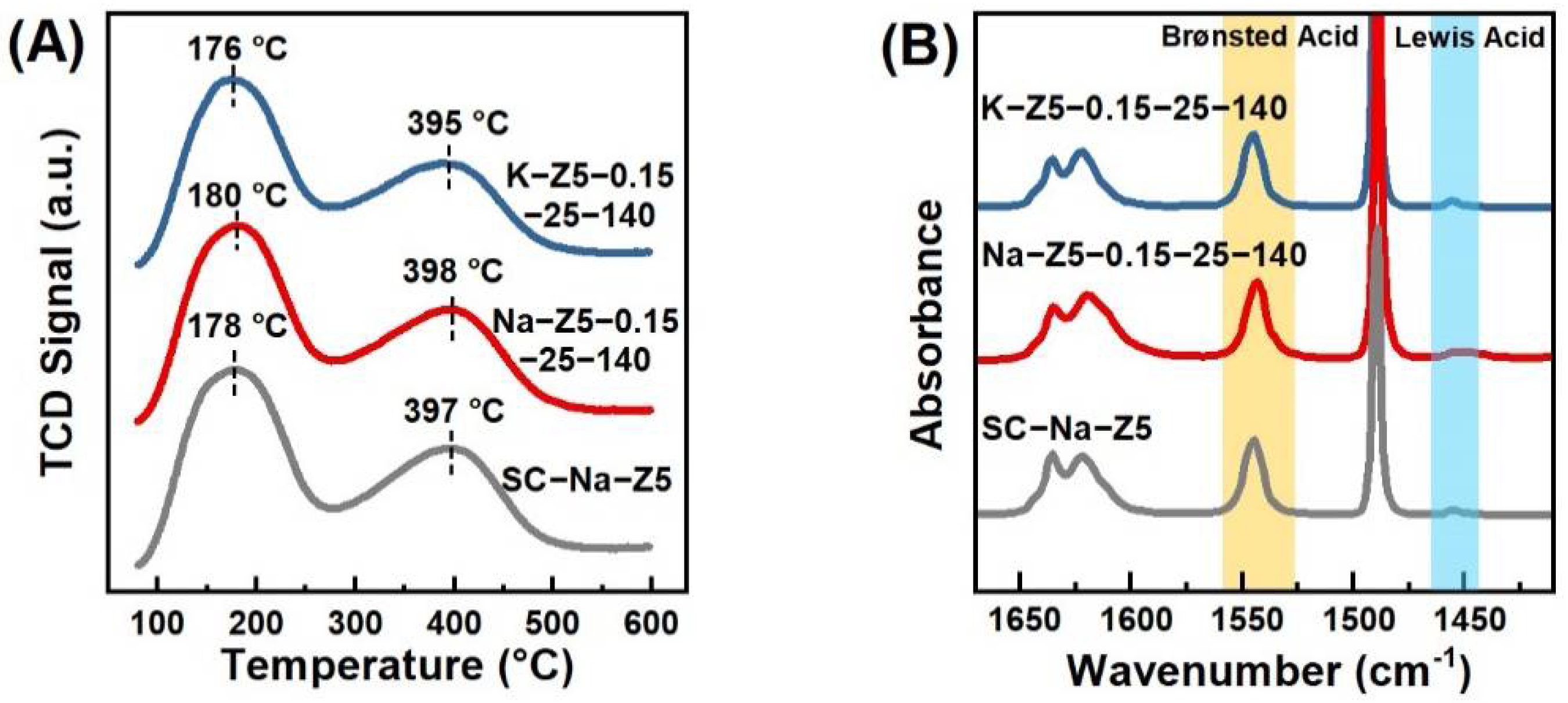 Nanomaterials 12 01601 g005 550