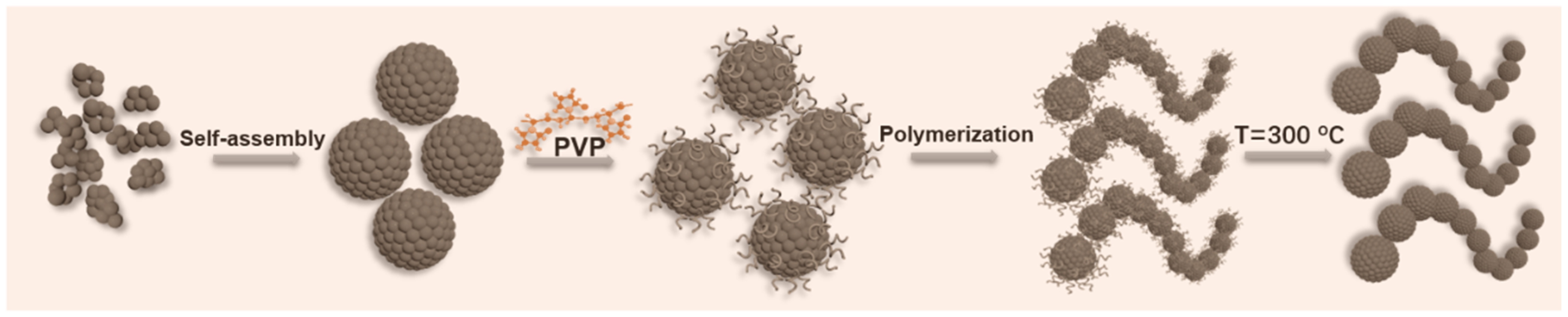 Nanomaterials 12 01603 g001 550