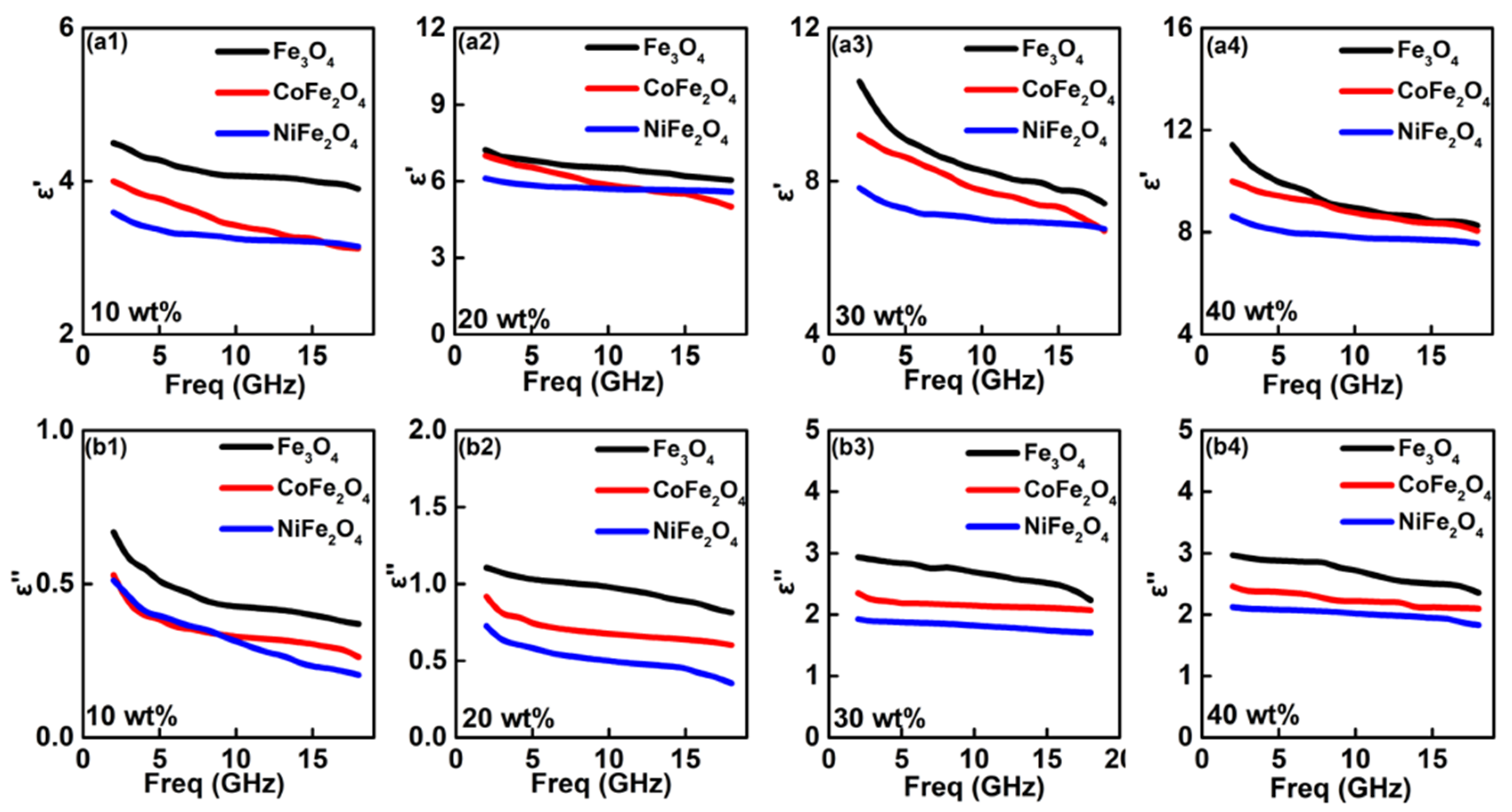 Nanomaterials 12 01603 g004 550