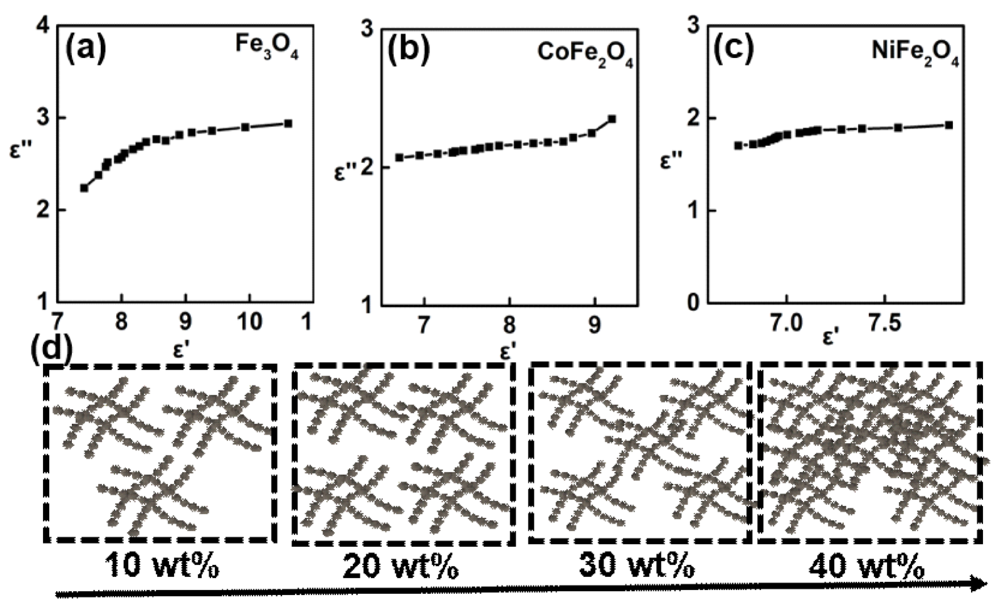 Nanomaterials 12 01603 g005 550