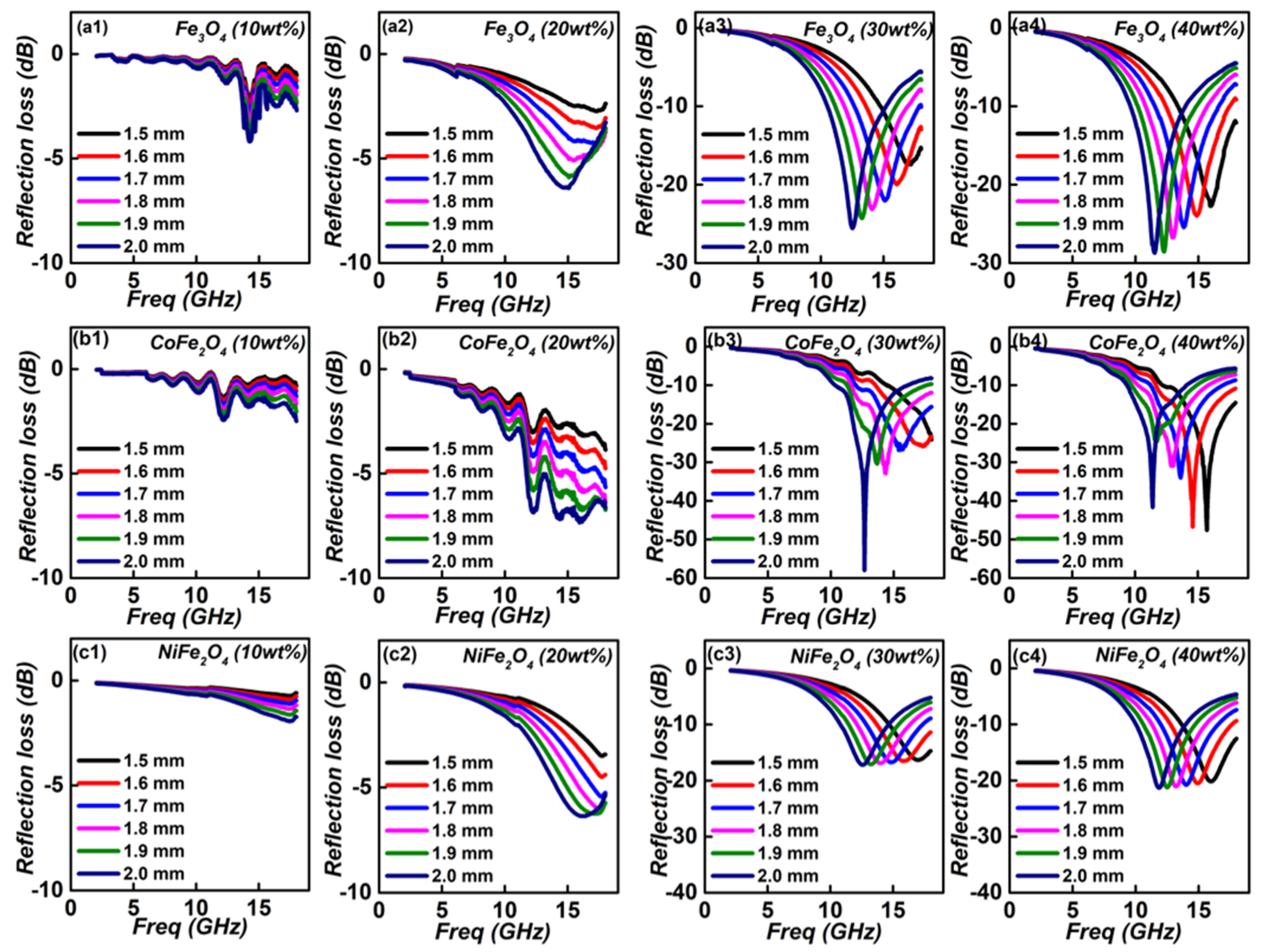 Nanomaterials 12 01603 g008 550