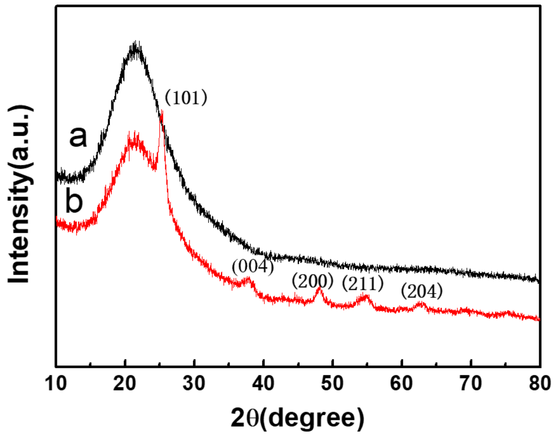 Nanomaterials 12 01606 g005 550