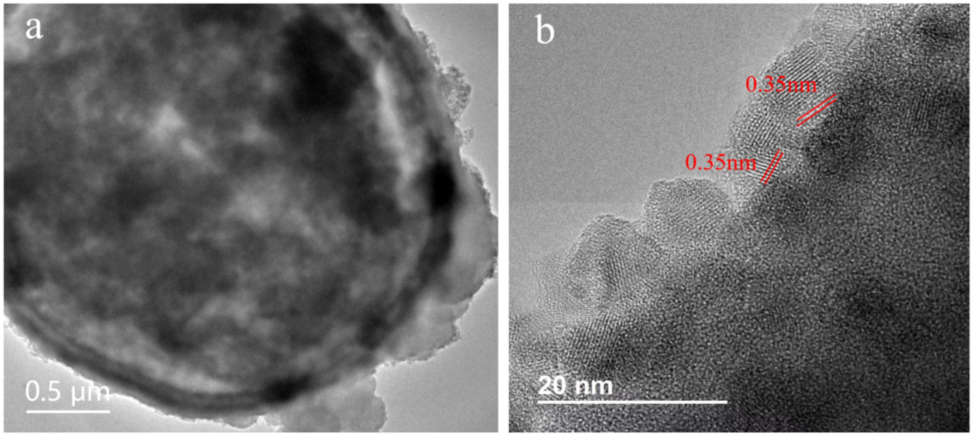 Nanomaterials 12 01606 g006 550