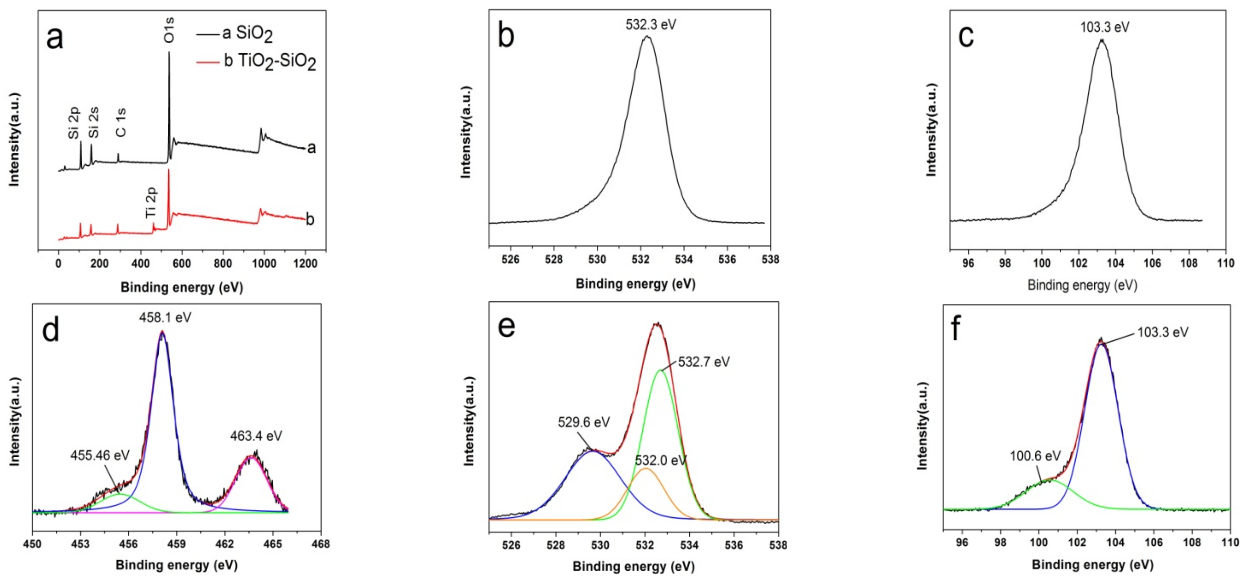 Nanomaterials 12 01606 g008 550