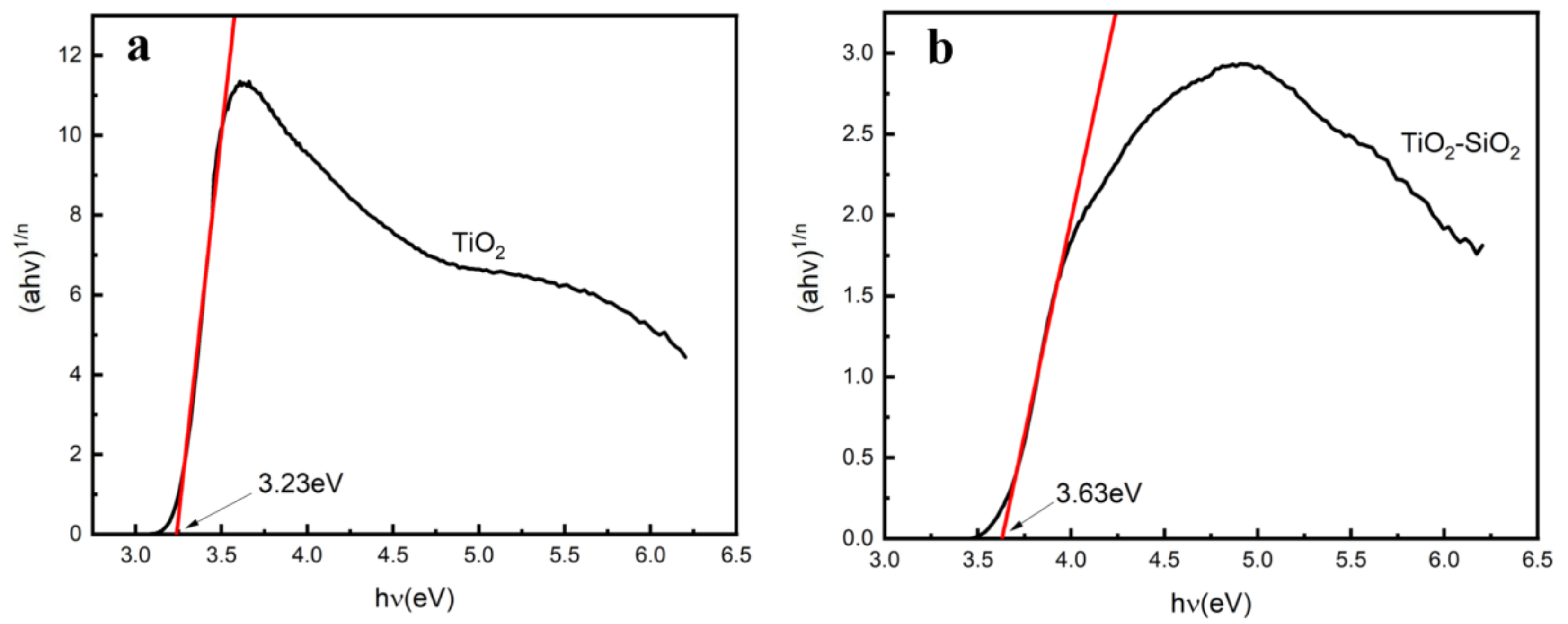 Nanomaterials 12 01606 g011 550