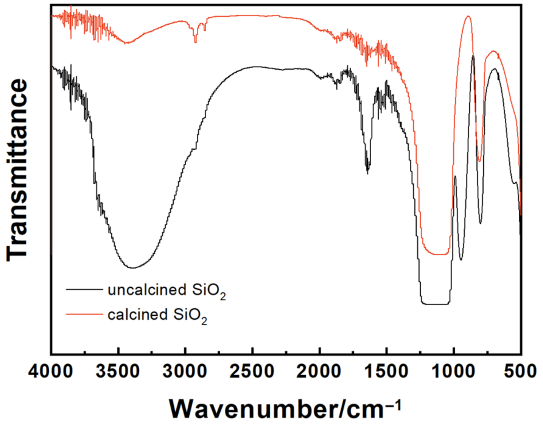 Nanomaterials 12 01606 g0a3 550