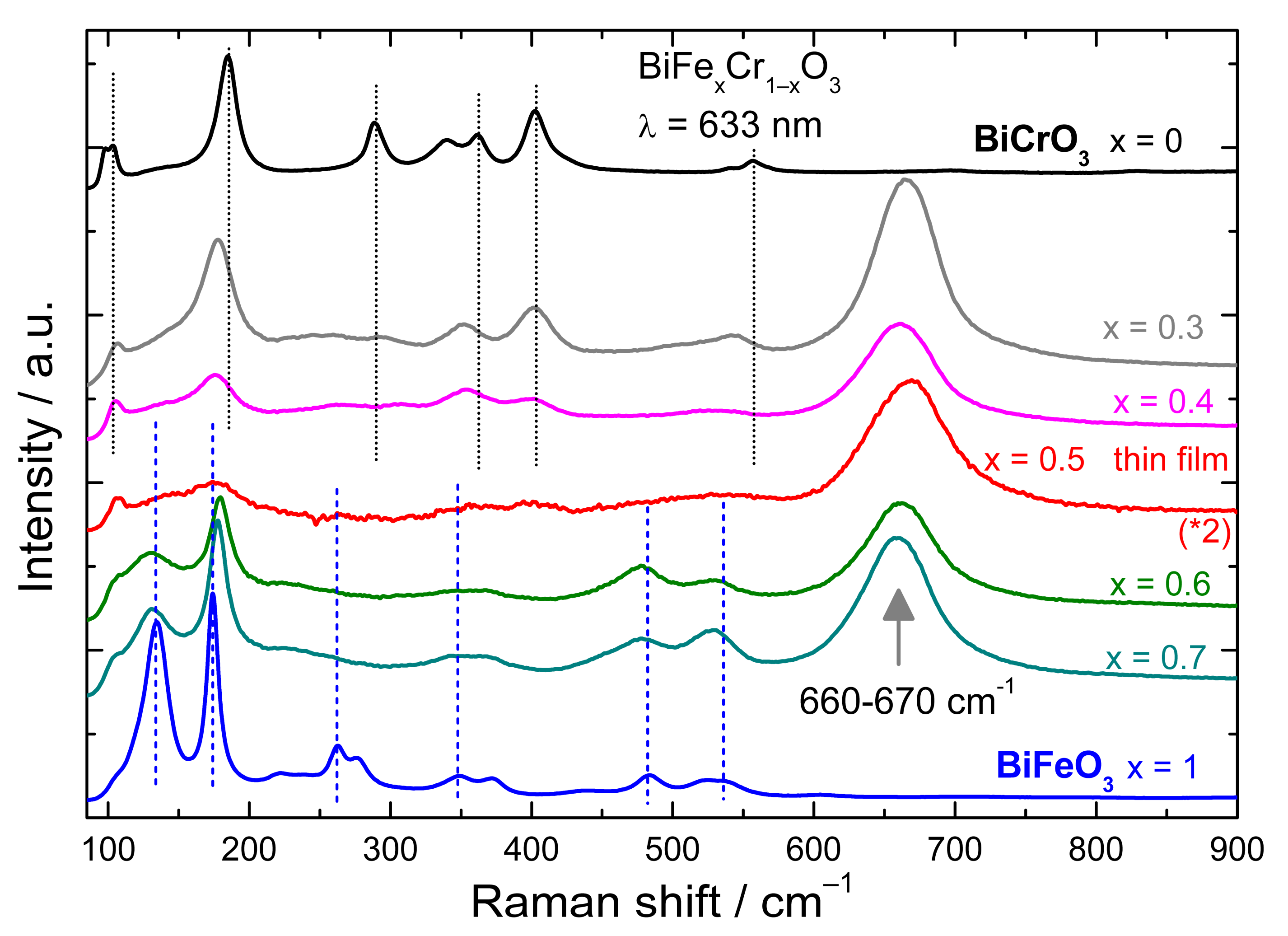 Nanomaterials 12 01607 g004 Nanomaterials 12 01607 g004