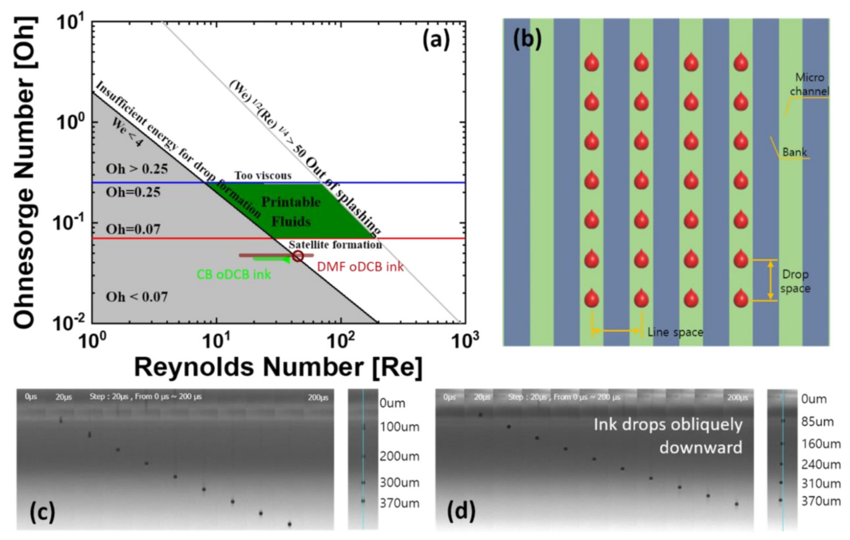 Nanomaterials 12 01611 g002